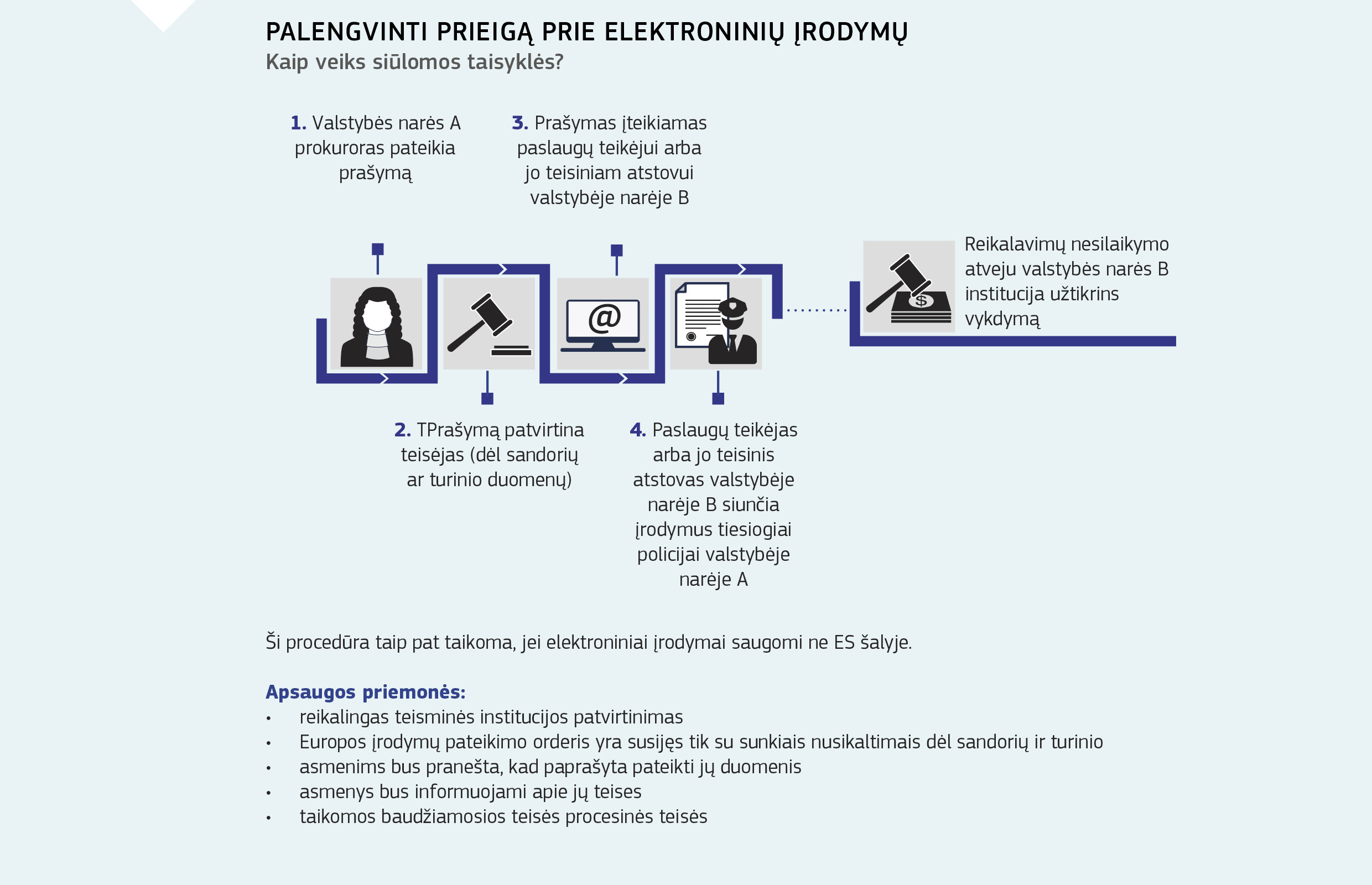 PALENGVINTI PRIEIGĄ PRIE ELEKTRONINIŲ ĮRODYMŲ 