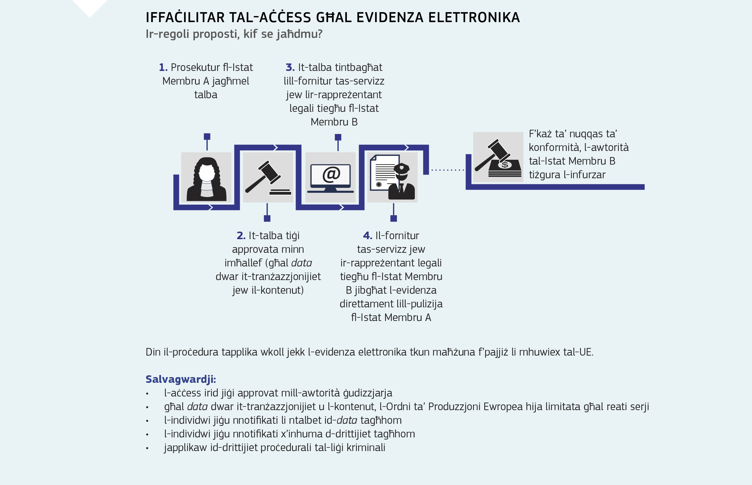 IFFAĊILITAR TAL-AĊĊESS GĦAL EVIDENZA ELETTRONIKA