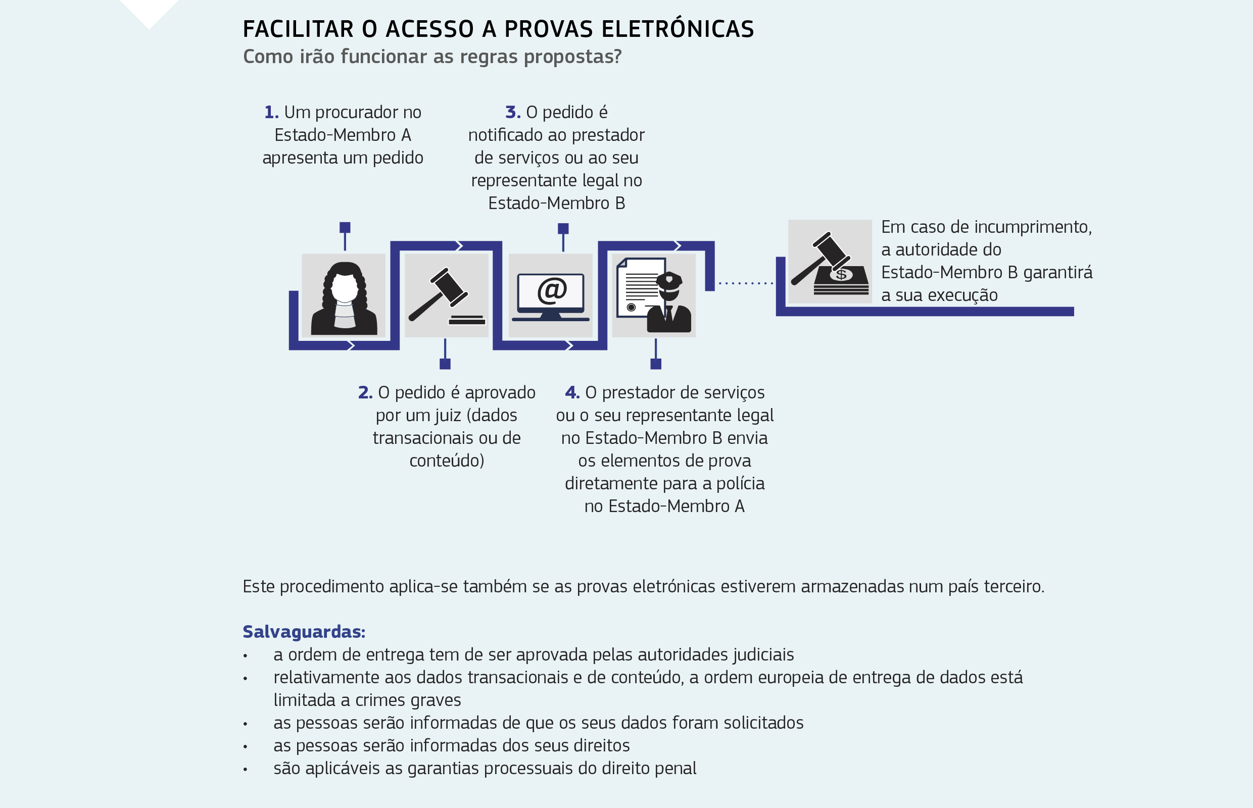 FACILITAR O ACESSO A PROVAS ELETRÓNICAS 