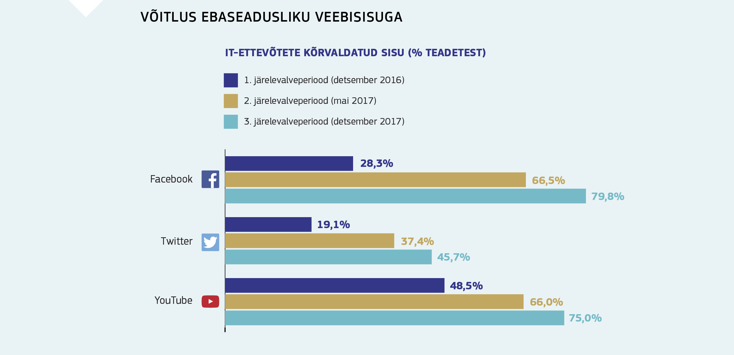 VÕITLUS EBASEADUSLIKU VEEBISISUGA