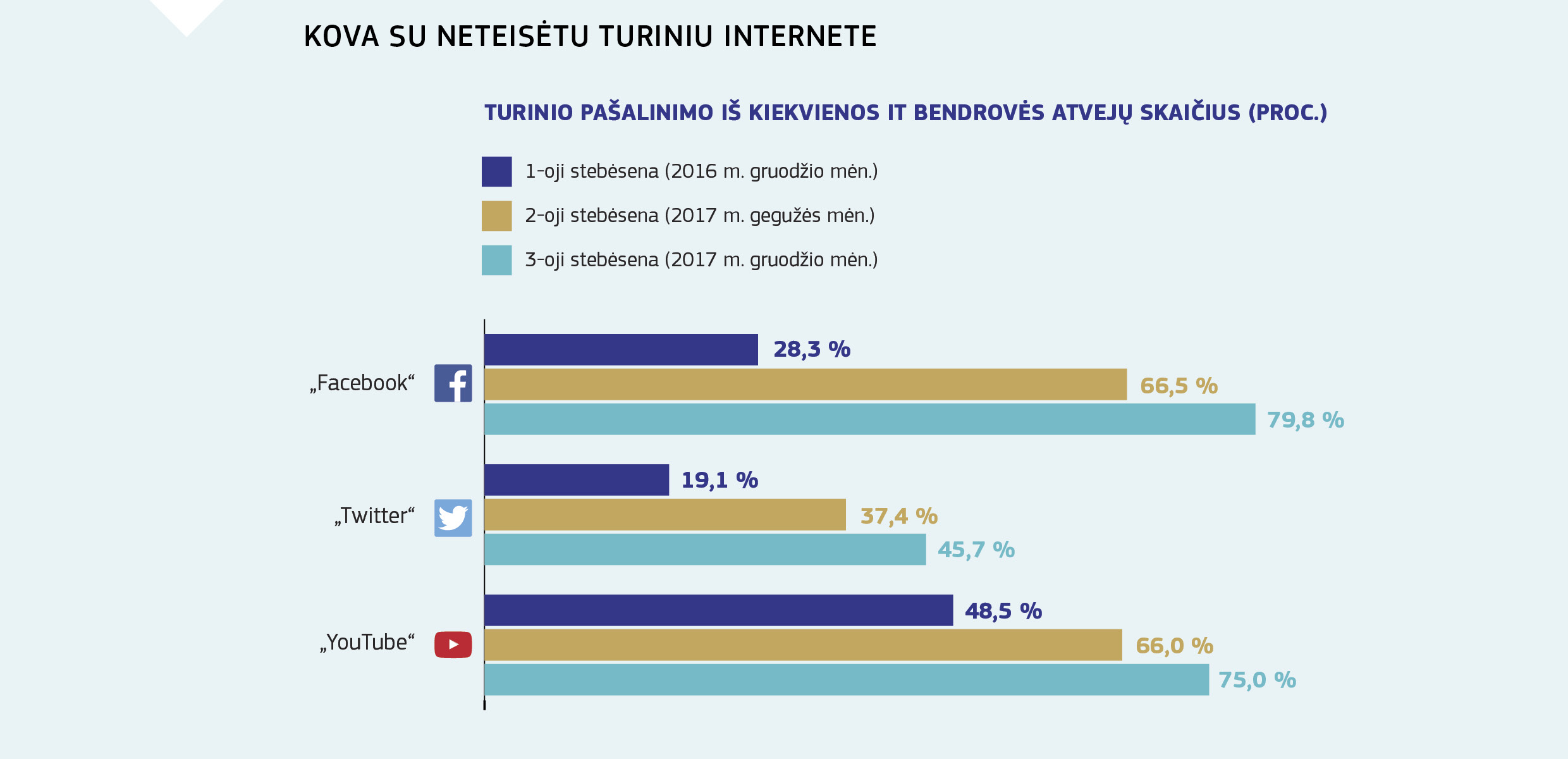 KOVA SU NETEISĖTU TURINIU INTERNETE