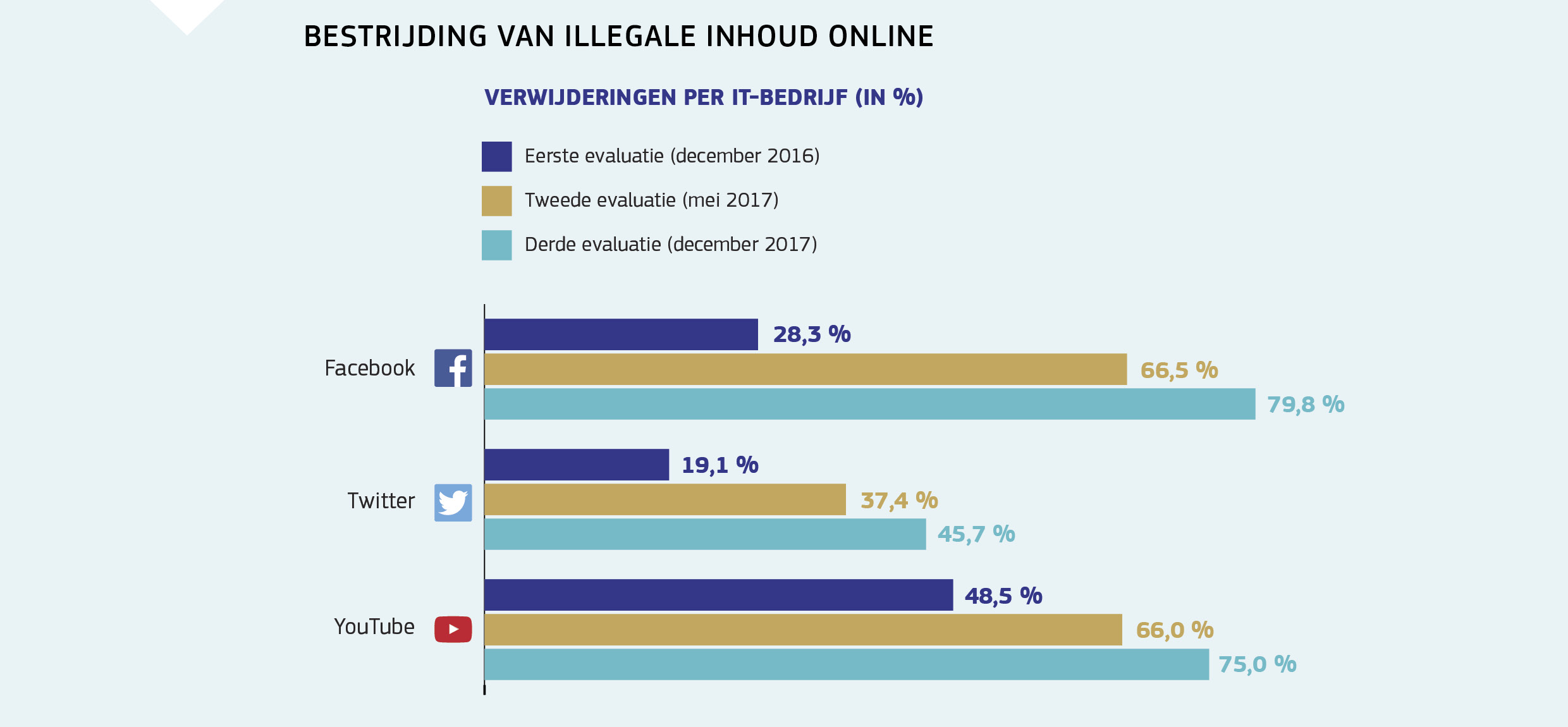 BESTRIJDING VAN ILLEGALE INHOUD ONLINE