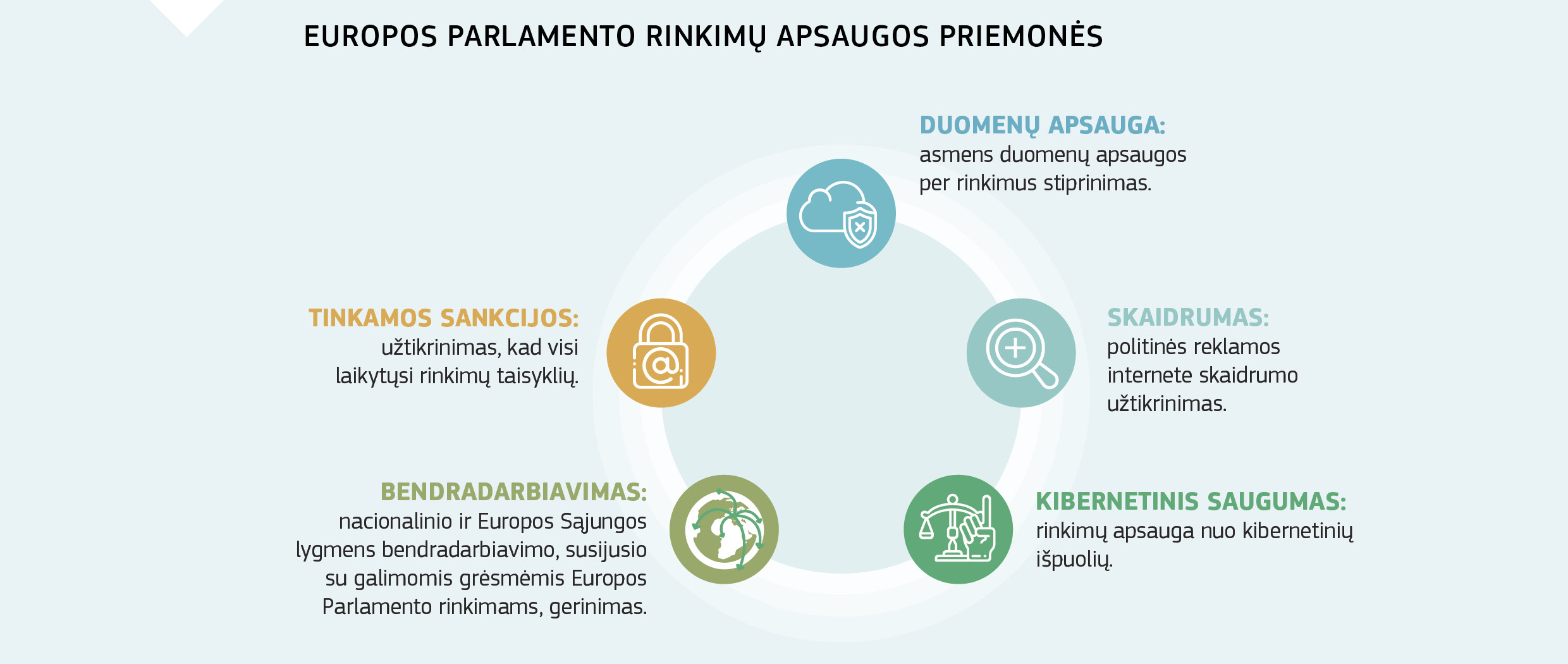 EUROPOS PARLAMENTO RINKIMŲ APSAUGOS PRIEMONĖS