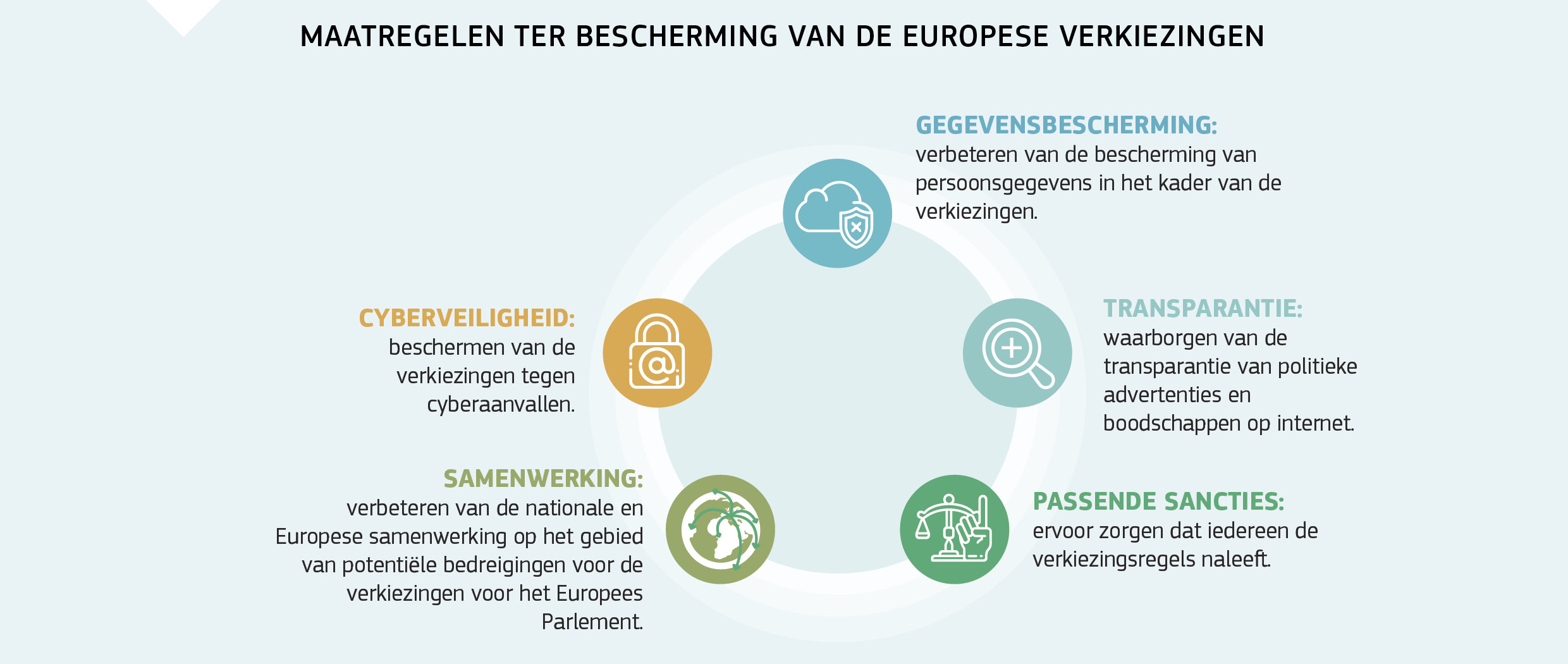 MAATREGELEN TER BESCHERMING VAN DE EUROPESE VERKIEZINGEN