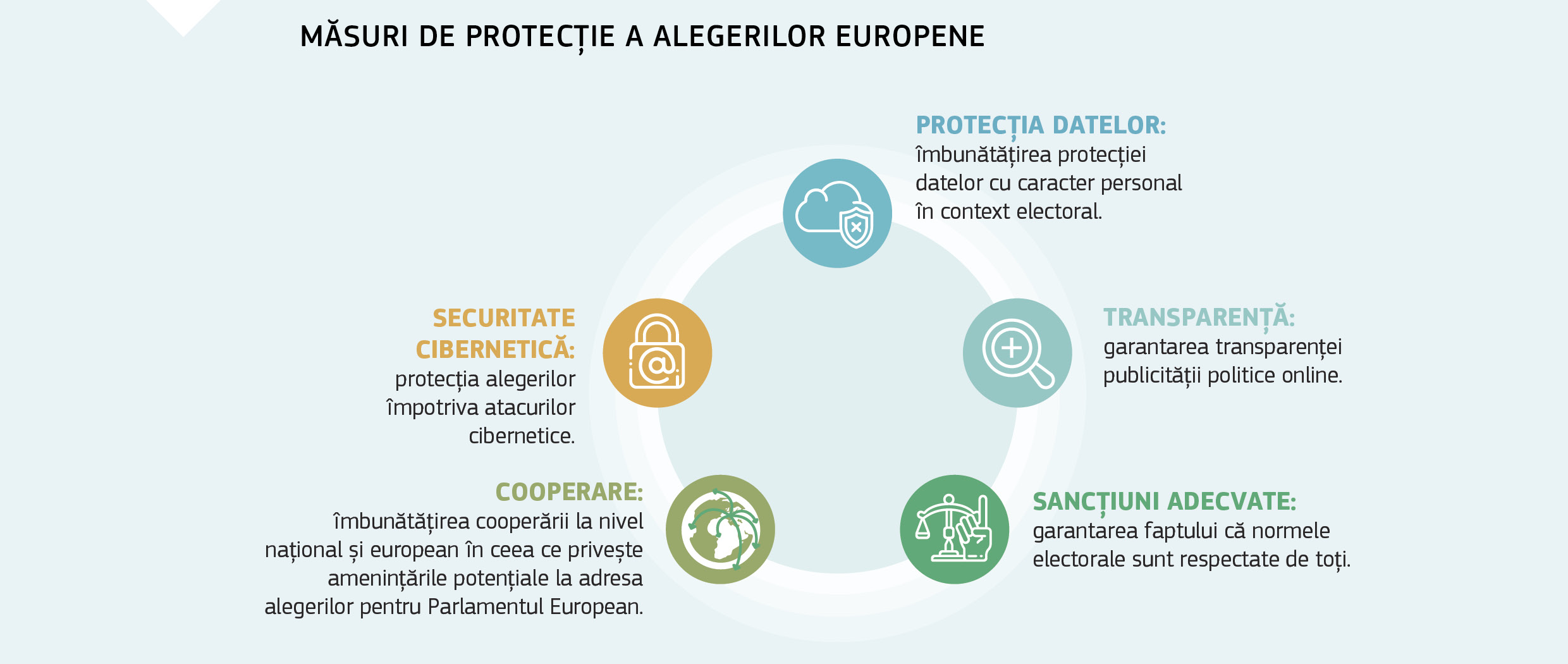 MĂSURI DE PROTECȚIE A ALEGERILOR EUROPENE