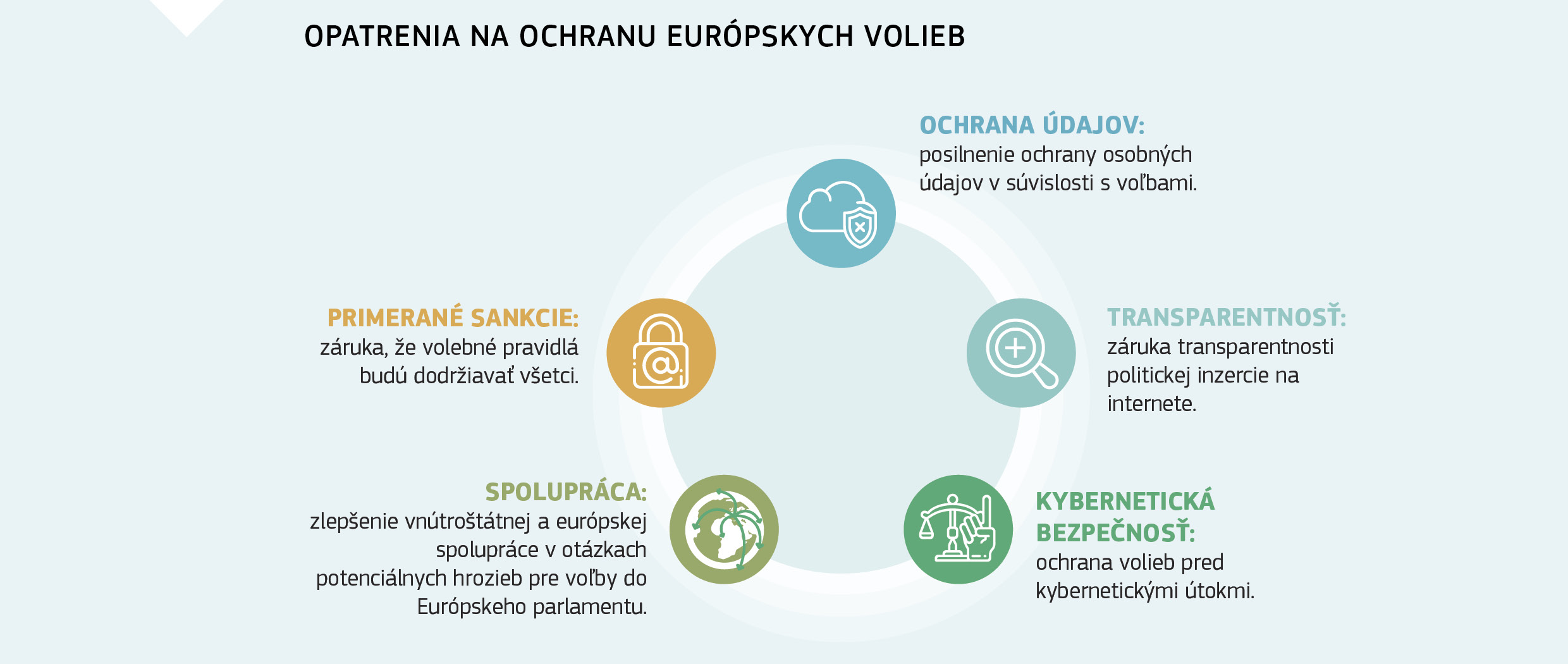 OPATRENIA NA OCHRANU EURÓPSKYCH VOLIEB