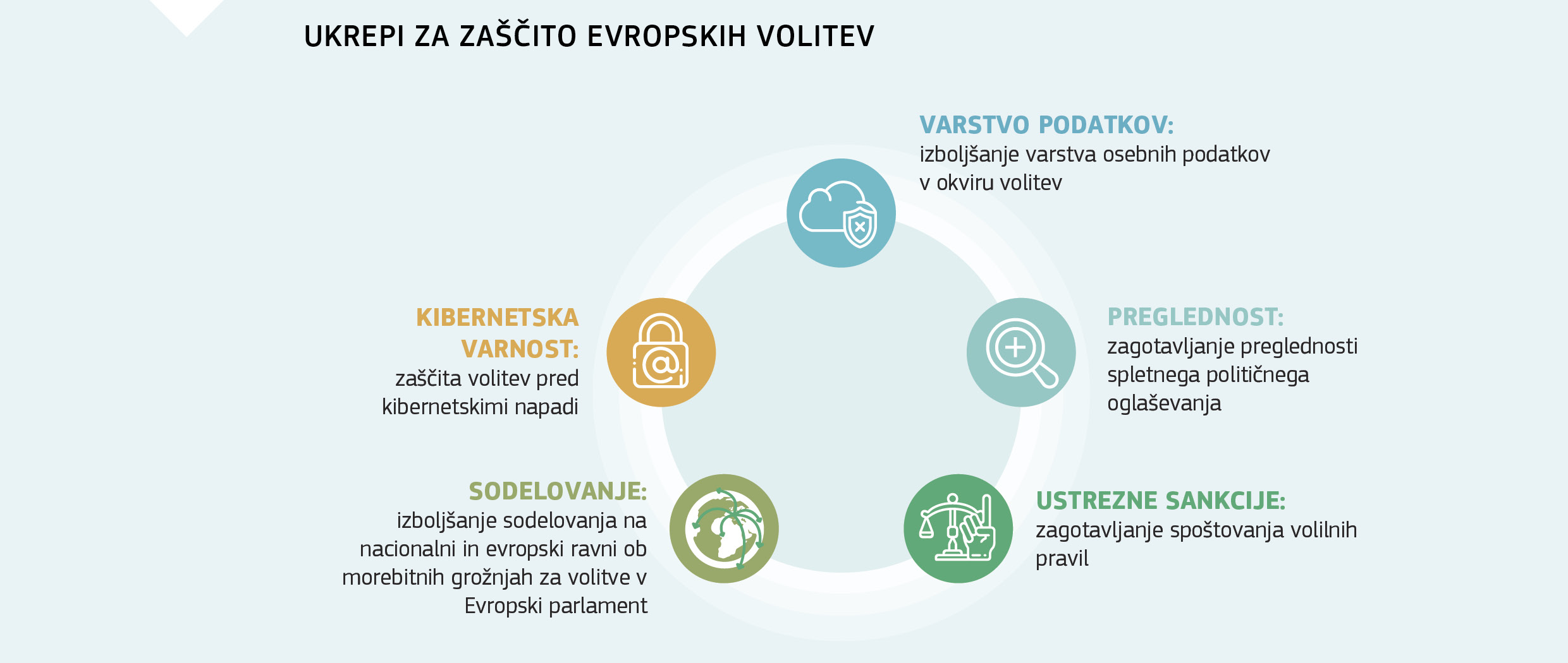 UKREPI ZA ZAŠČITO EVROPSKIH VOLITEV