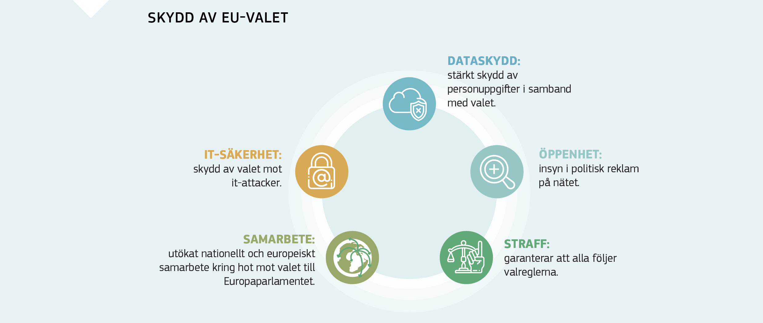 SKYDD AV EU-VALET