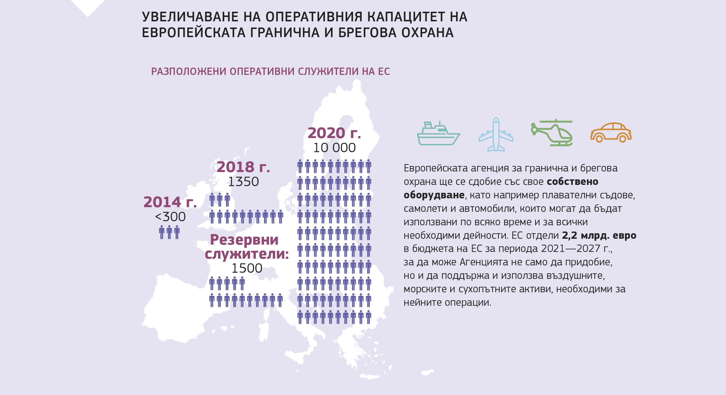 УВЕЛИЧАВАНЕ НА ОПЕРАТИВНИЯ КАПАЦИТЕТ НА  ЕВРОПЕЙСКАТА ГРАНИЧНА И БРЕГОВА ОХРАНА 