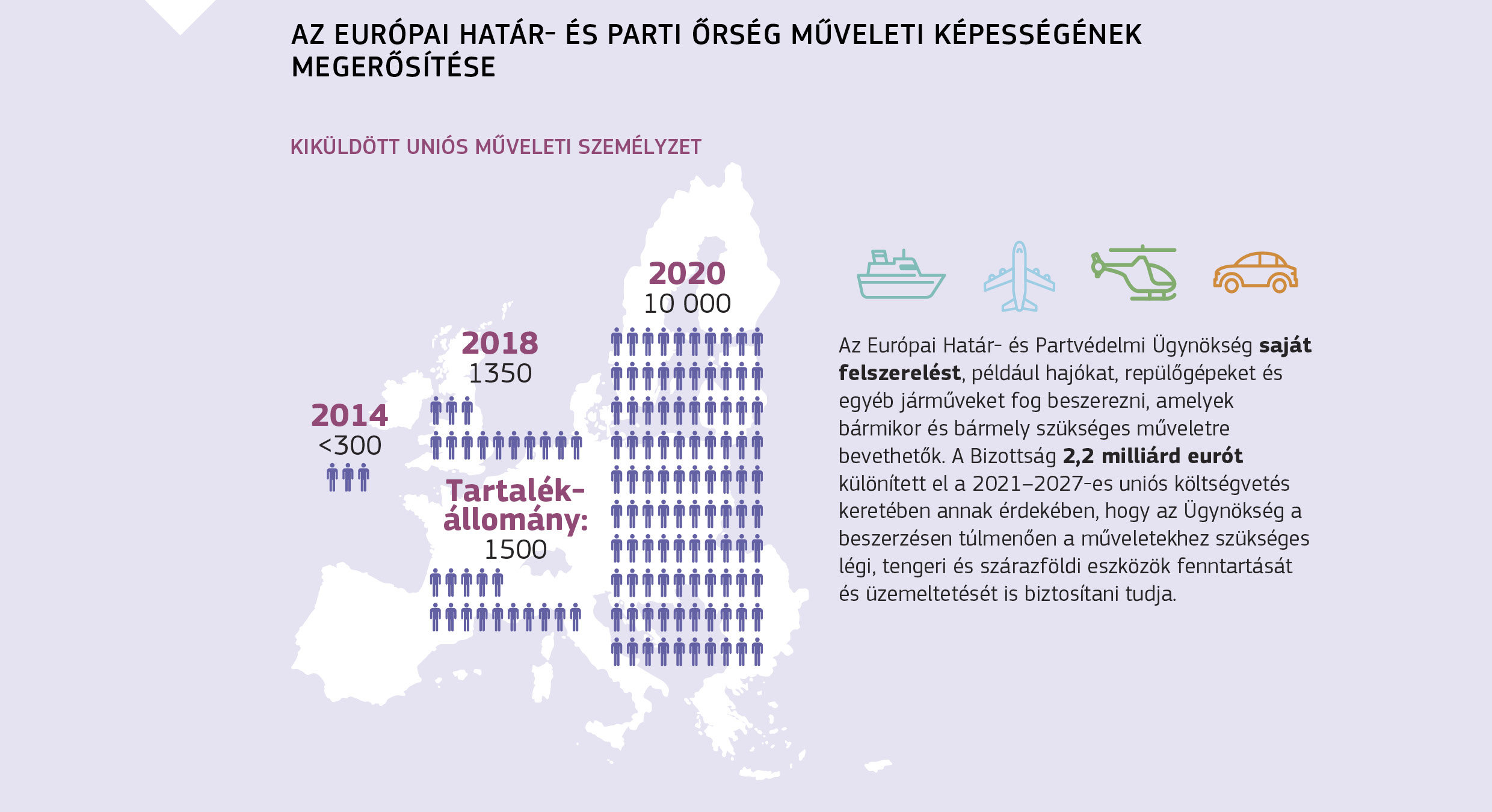 AZ EURÓPAI HATÁR- ÉS PARTI ŐRSÉG MŰVELETI KÉPESSÉGÉNEK MEGERŐSÍTÉSE