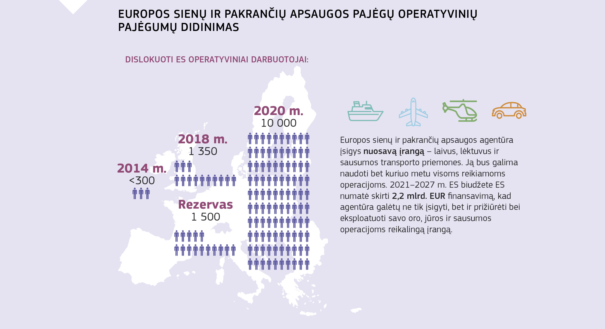 EUROPOS SIENŲ IR PAKRANČIŲ APSAUGOS PAJĖGŲ OPERATYVINIŲ PAJĖGUMŲ DIDINIMAS 