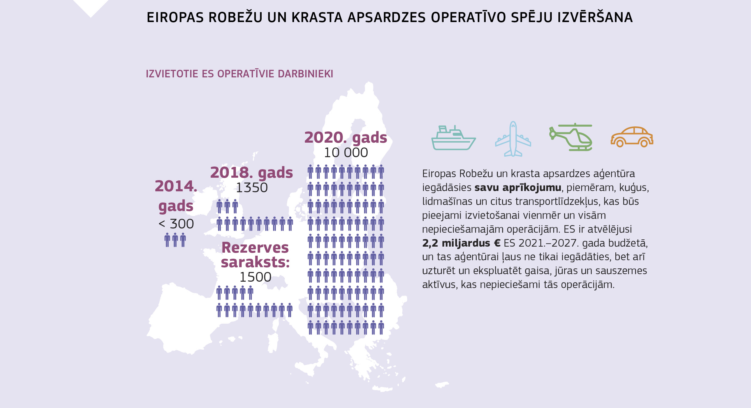 EIROPAS ROBEŽU UN KRASTA APSARDZES OPERATĪVO SPĒJU IZVĒRŠANA 