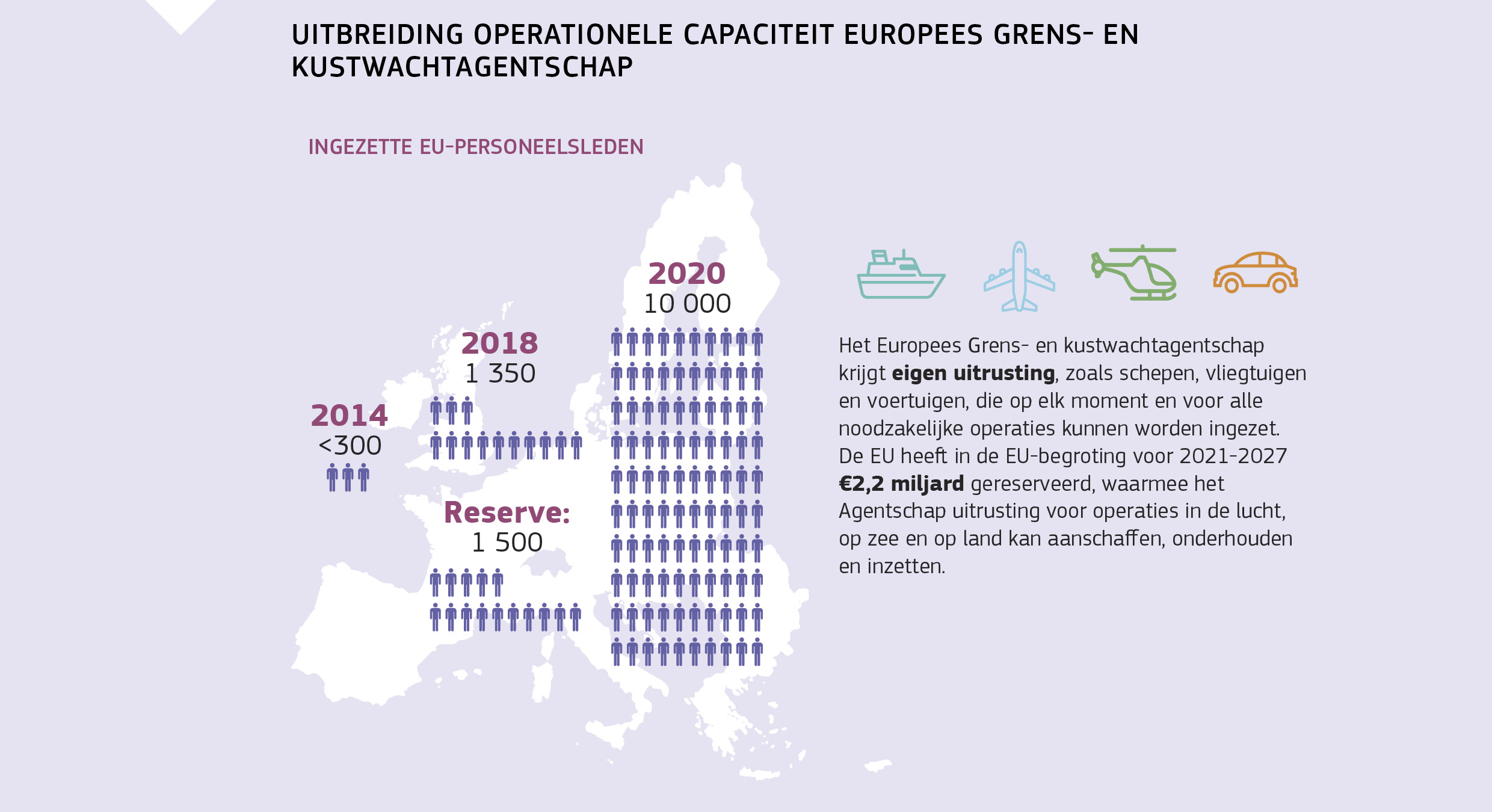 UITBREIDING OPERATIONELE CAPACITEIT EUROPEES GRENS- EN KUSTWACHTAGENTSCHAP
