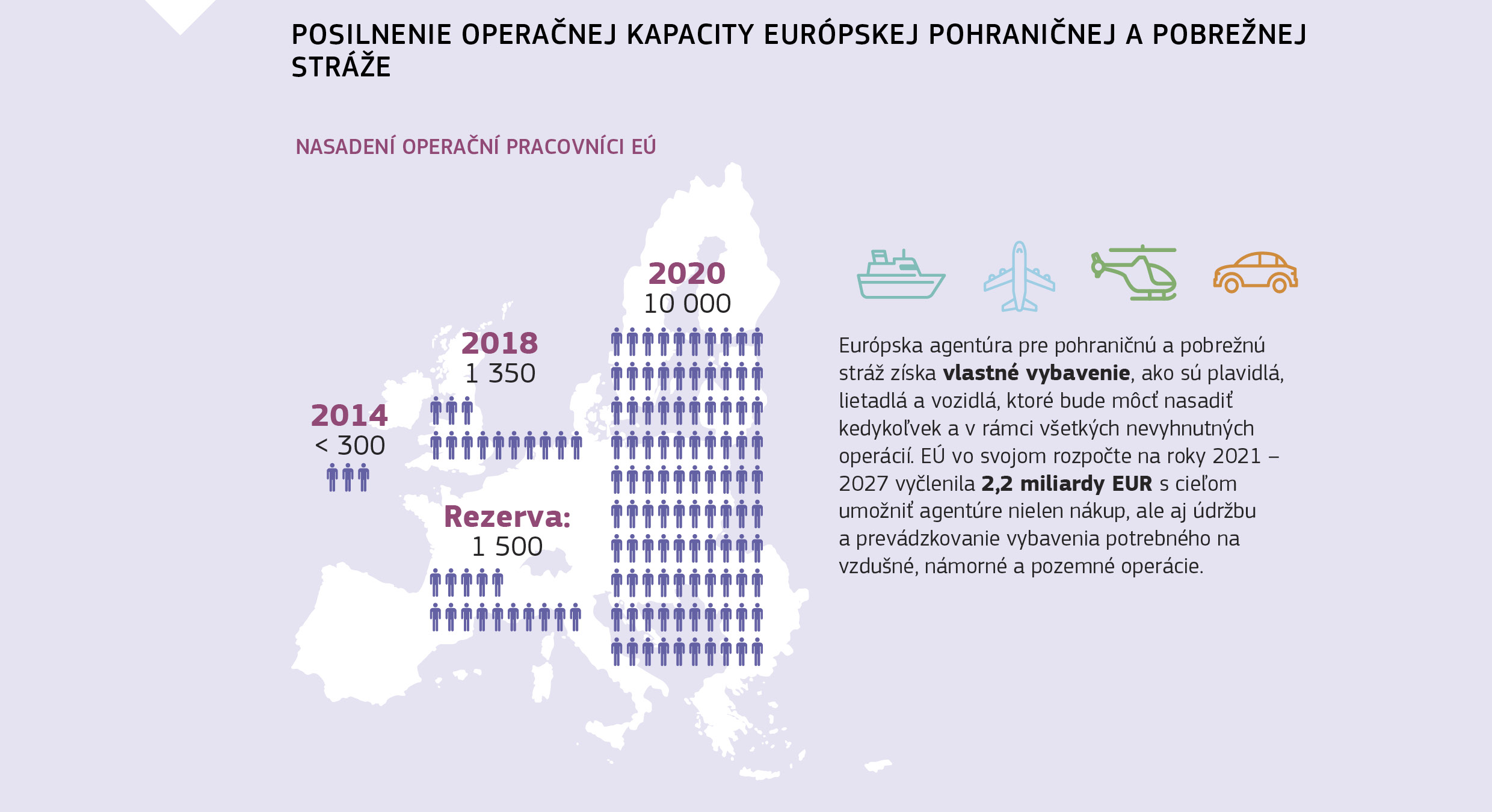 POSILNENIE OPERAČNEJ KAPACITY EURÓPSKEJ POHRANIČNEJ A POBREŽNEJ STRÁŽE