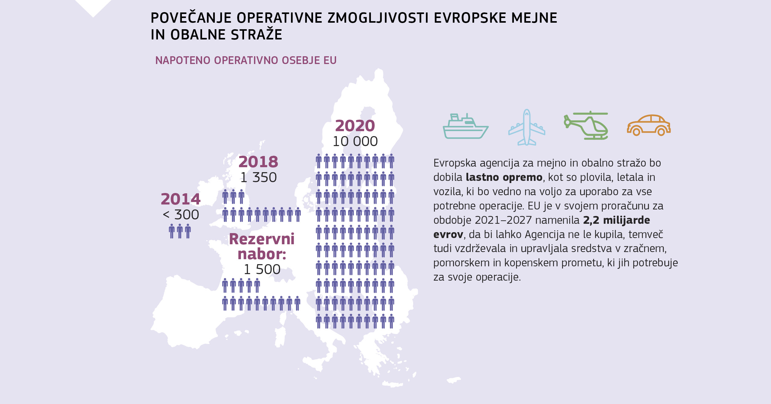 POVEČANJE OPERATIVNE ZMOGLIVOSTI EVROPSKE MEJNE IN OBLANE STRAŽE