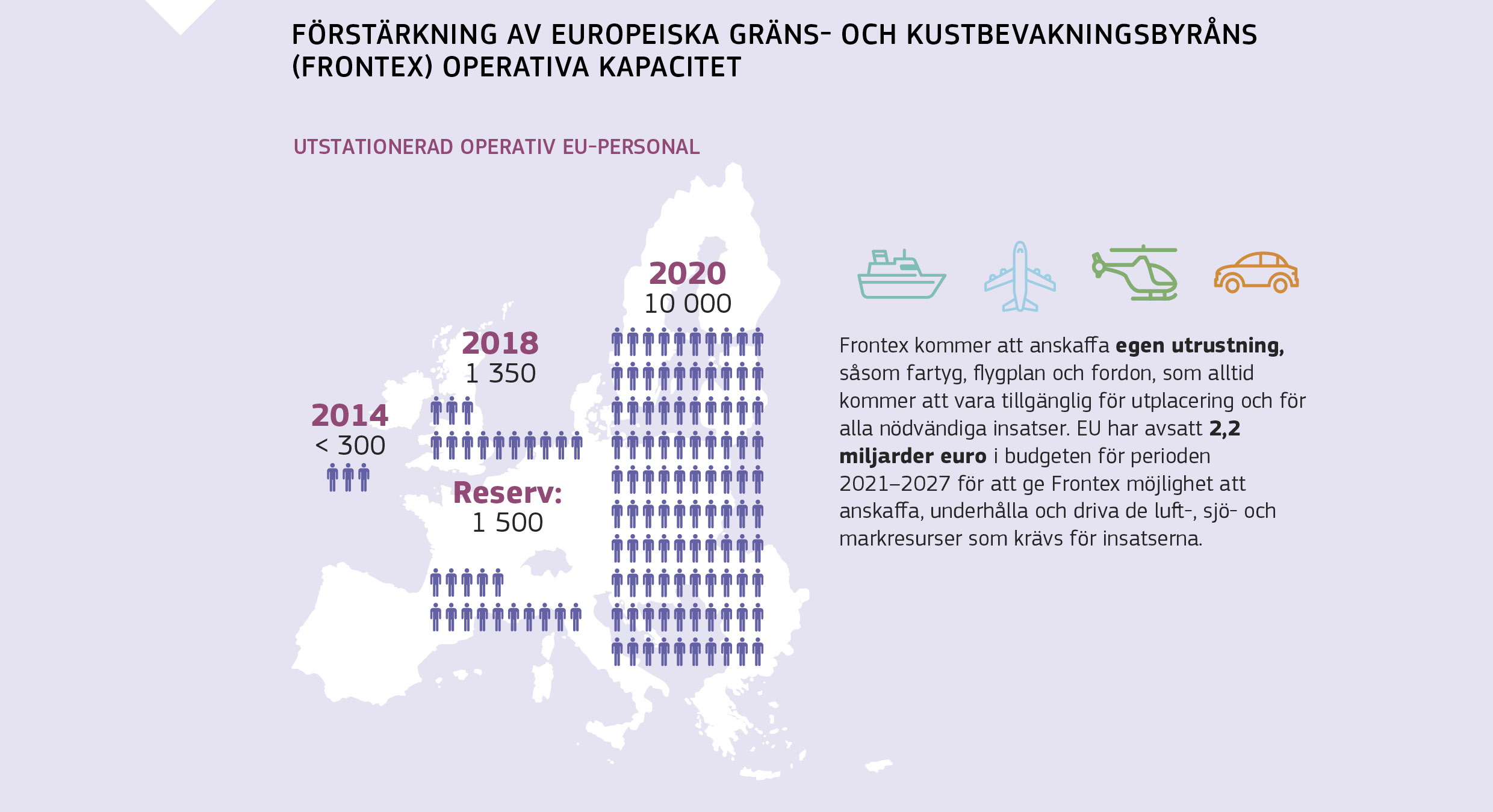FÖRSTÄRKNING AV EUROPEISKA GRÄNS- OCH KUSTBEVAKNINGSBYRÅNS (FRONTEX) OPERATIVA KAPACITET