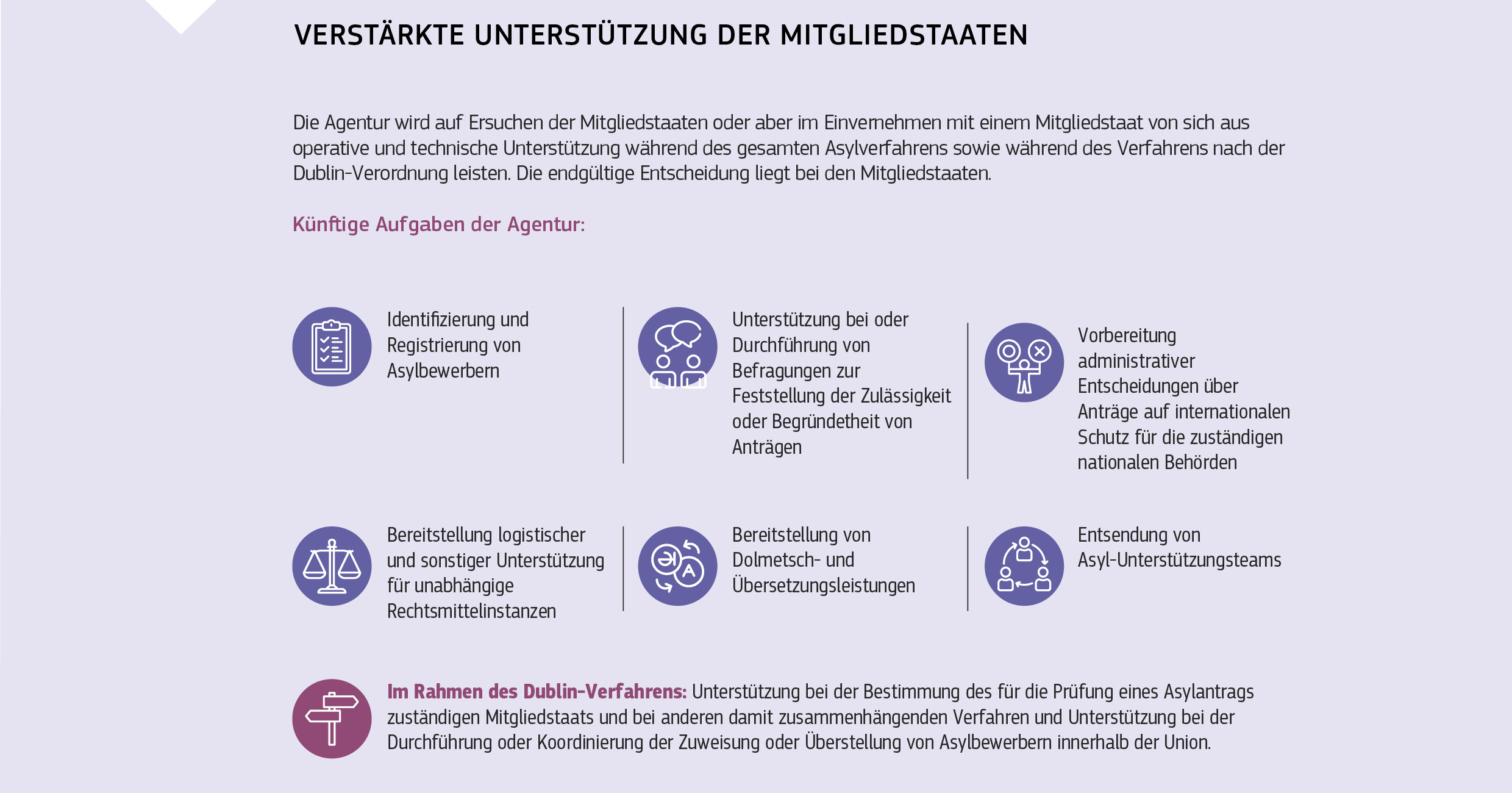 VERSTÄRKTE UNTERSTÜTZUNG DER MITGLIEDSTAATEN