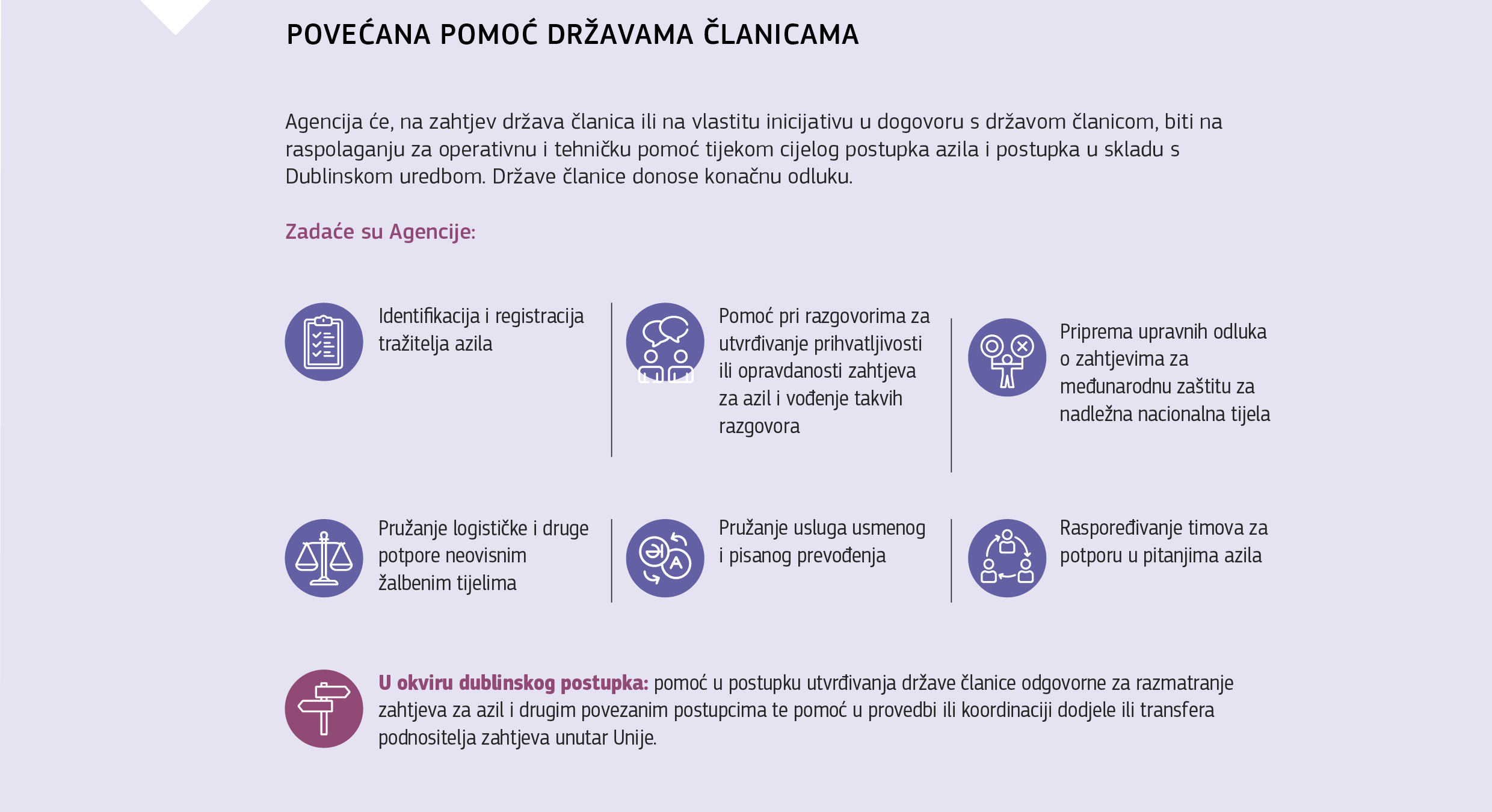 POVEĆANA POMOĆ DRŽAVAMA ČLANICAMA