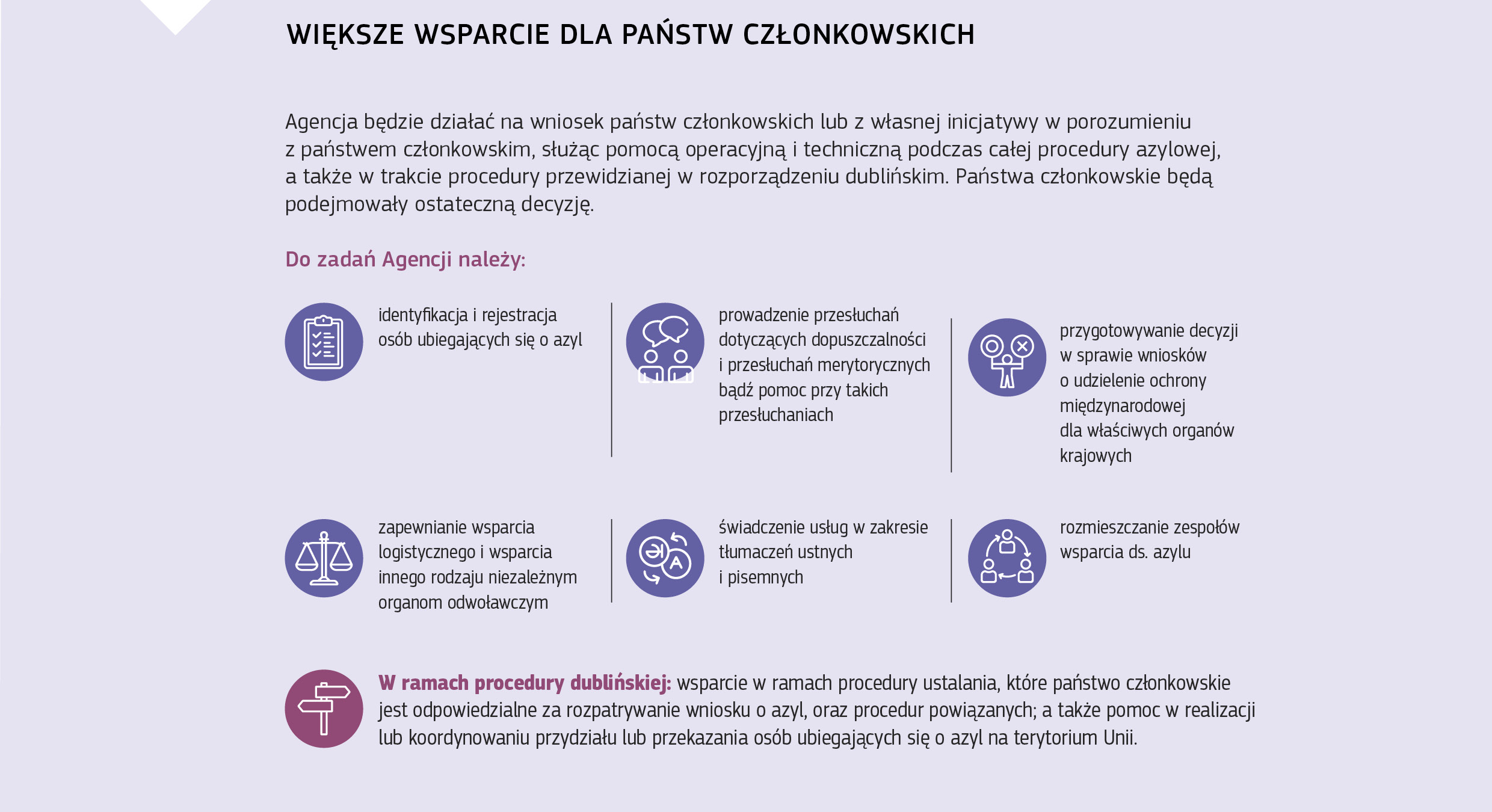 WIĘKSZE WSPARCIE DLA PAŃSTW CZŁONKOWSKICH