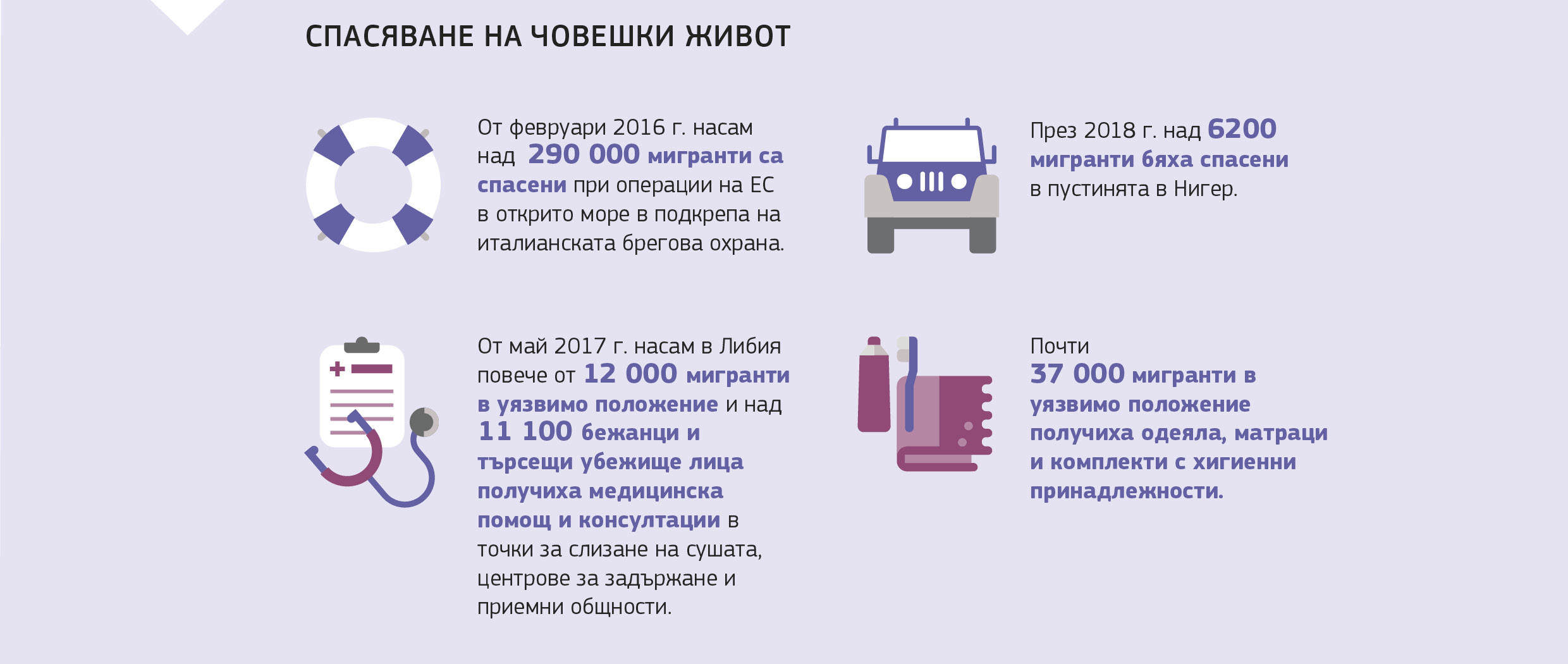 СПАСЯВАНЕ НА ЧОВЕШКИ ЖИВОТ 