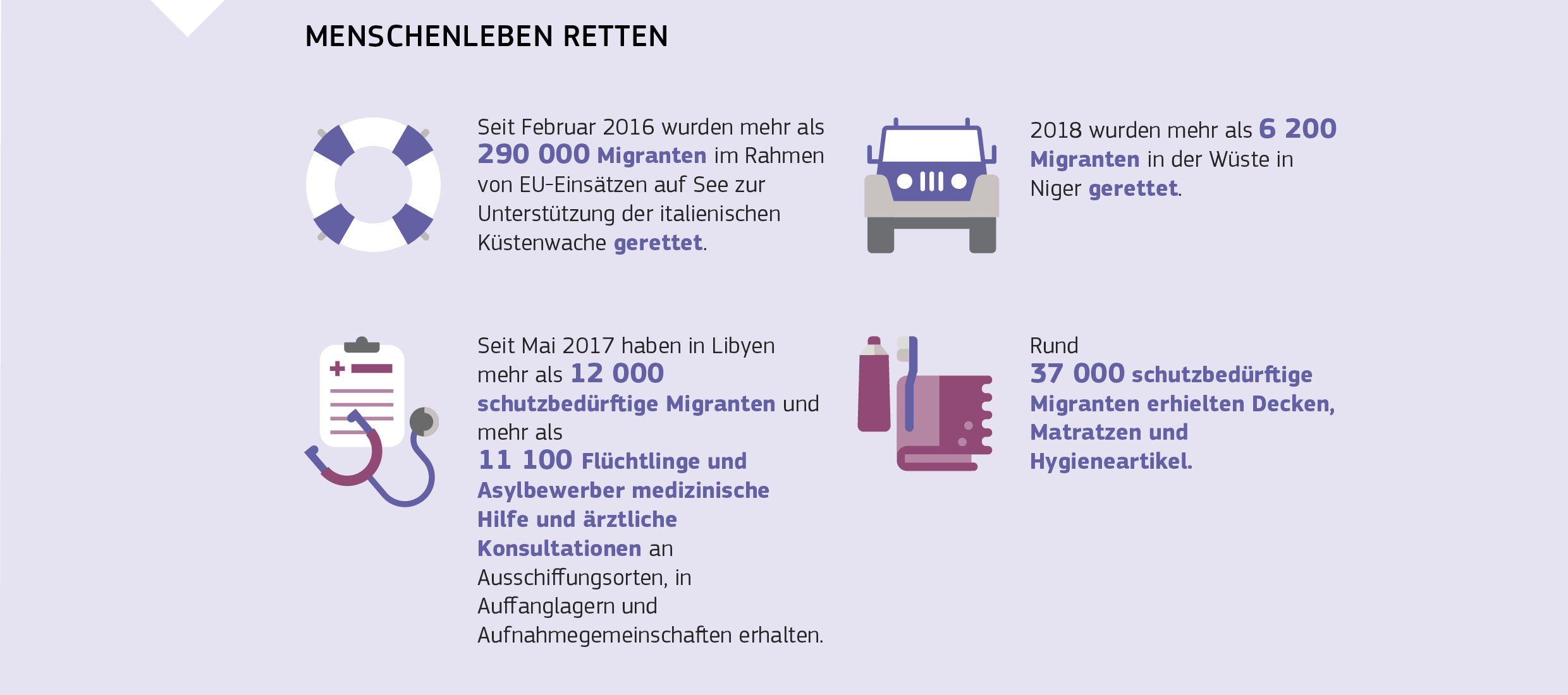 MENSCHENLEBEN RETTEN