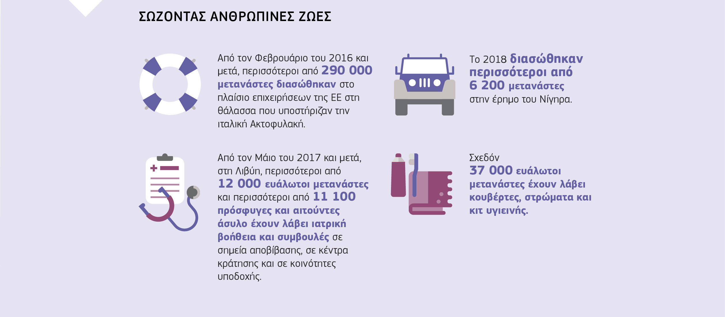 ΣΩΖΟΝΤΑΣ ΑΝΘΡΩΠΙΝΕΣ ΖΩΕΣ