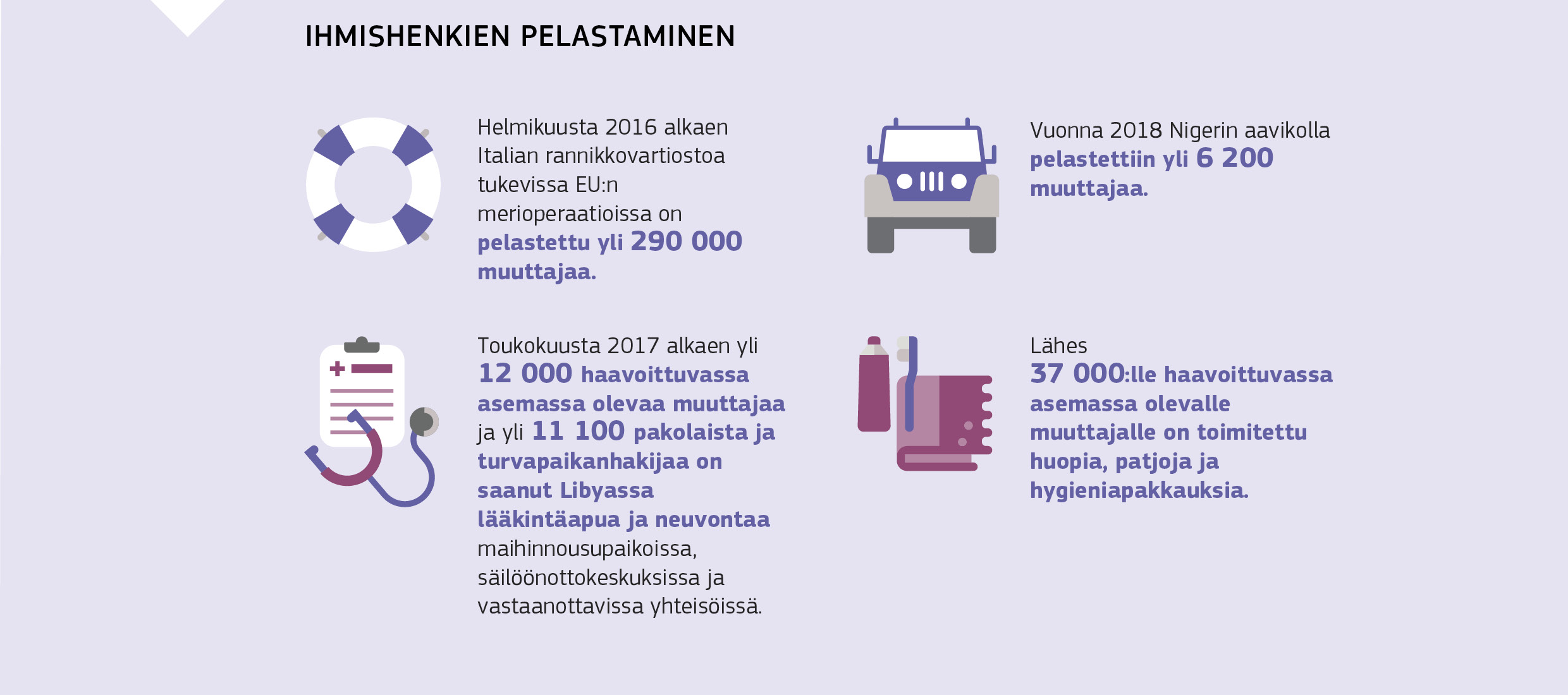 IHMISHENKIEN PELASTAMINEN