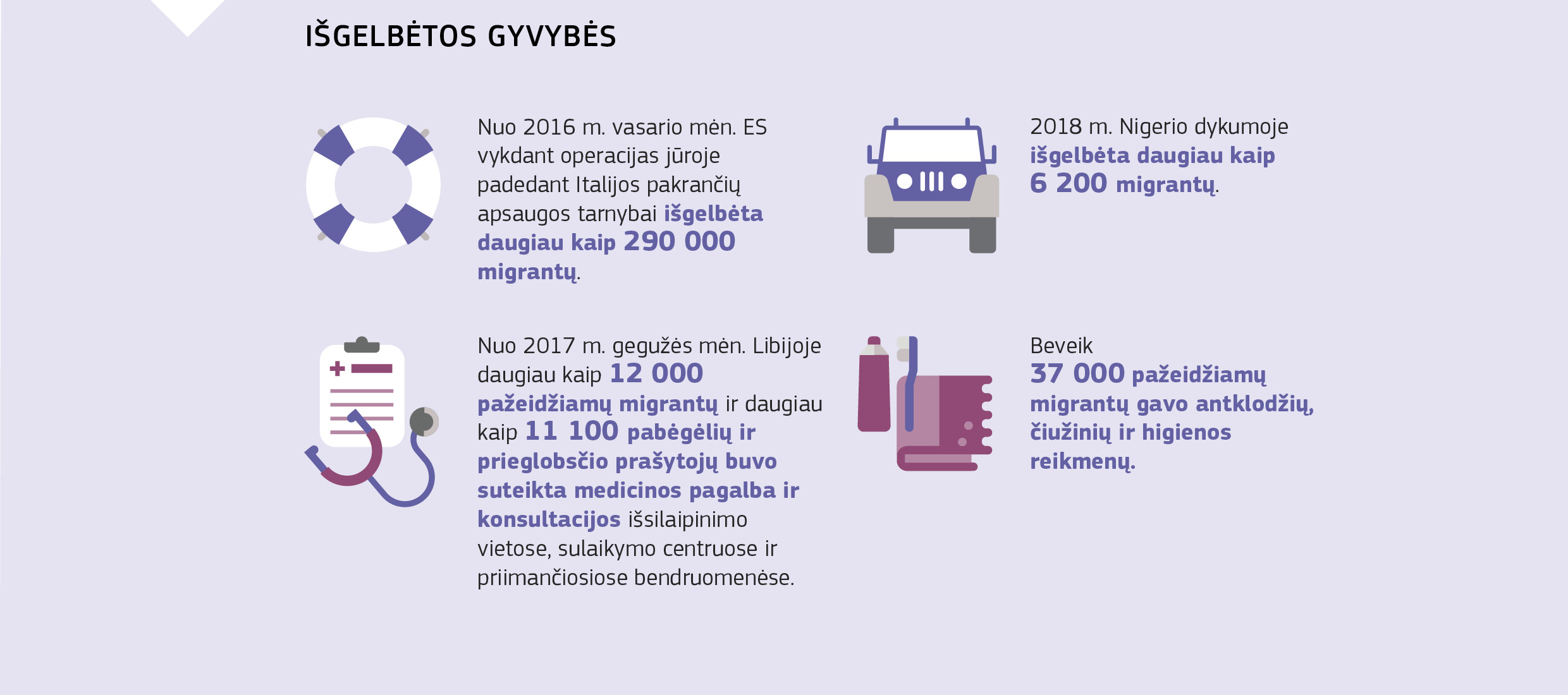 IŠGELBĖTOS GYVYBĖS
