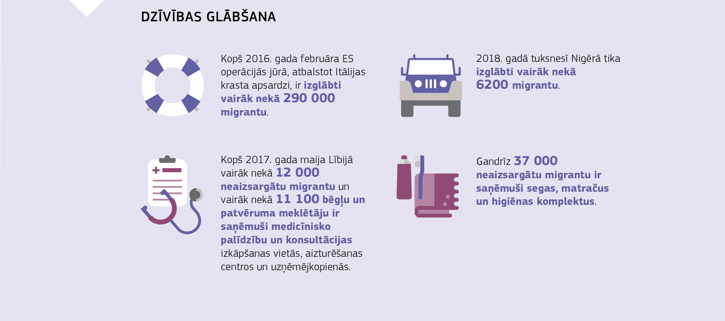 DZĪVĪBAS GLĀBŠANA