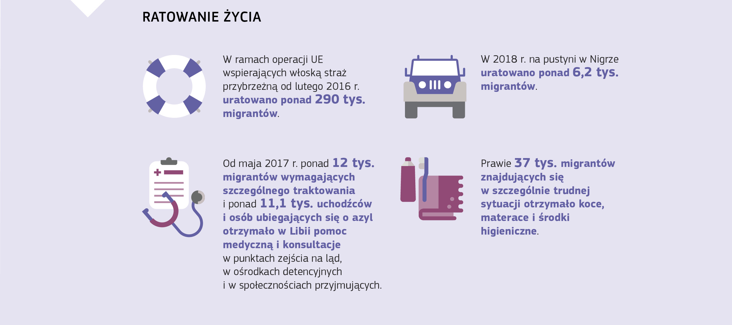 RATOWANIE ŻYCIA