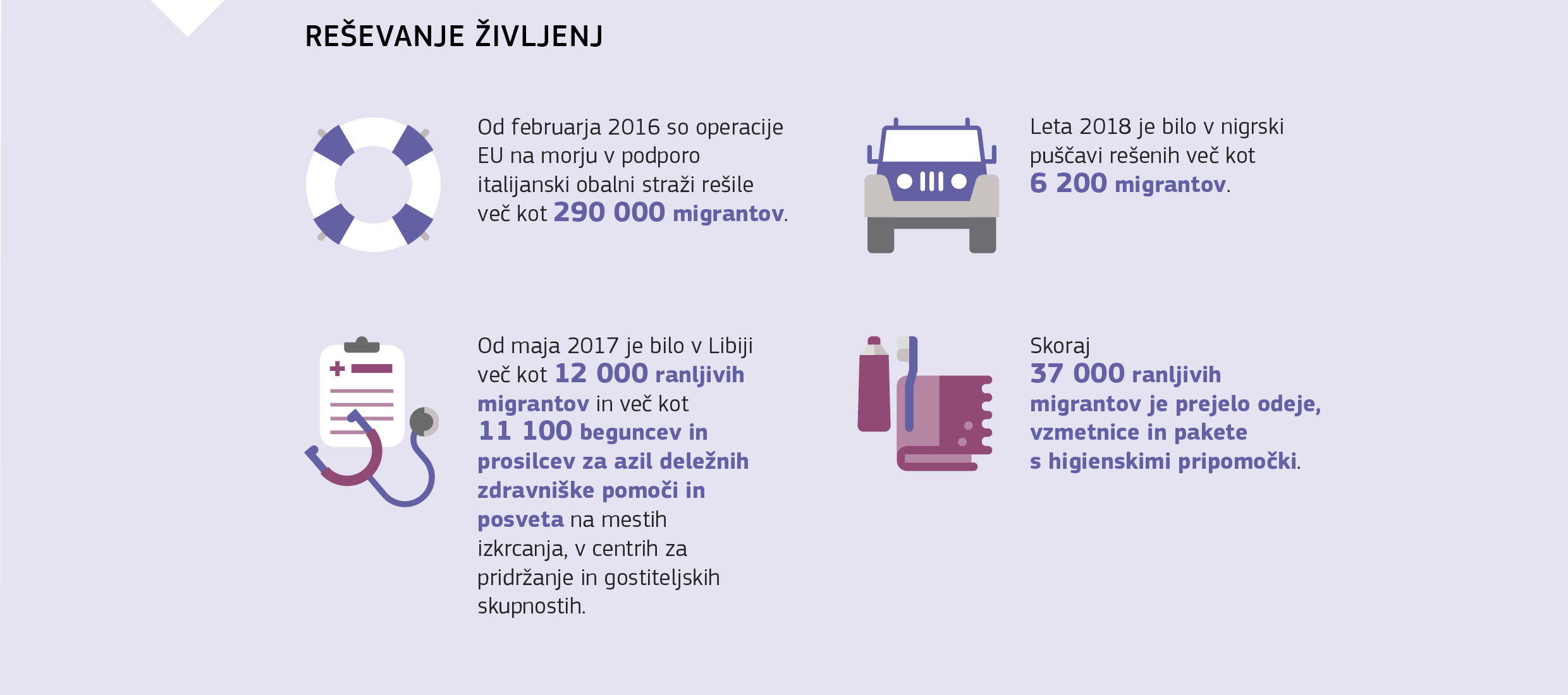 REŠEVANEJE ŽIVLJEJ