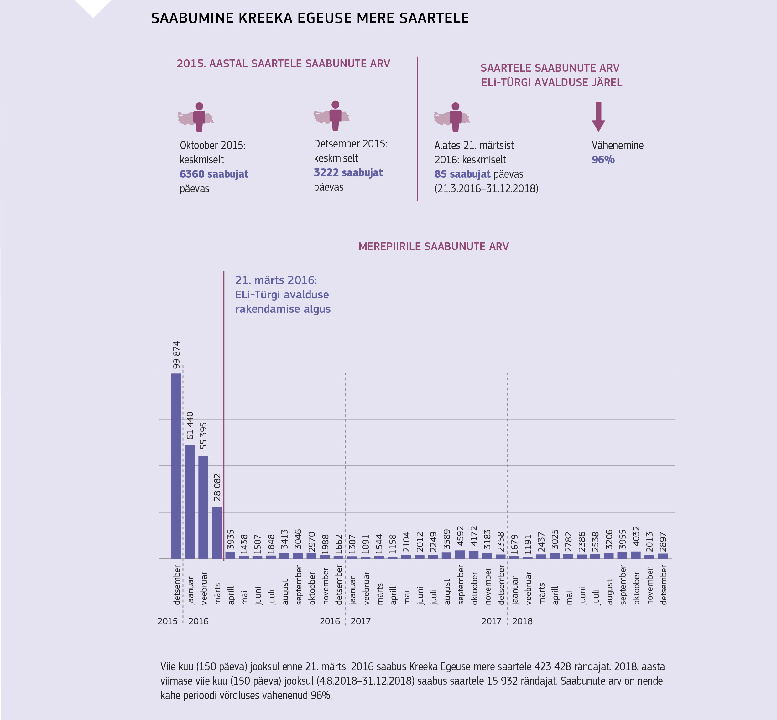 SAABUMINE KREEKA EGEUSE MERE SAARTELE