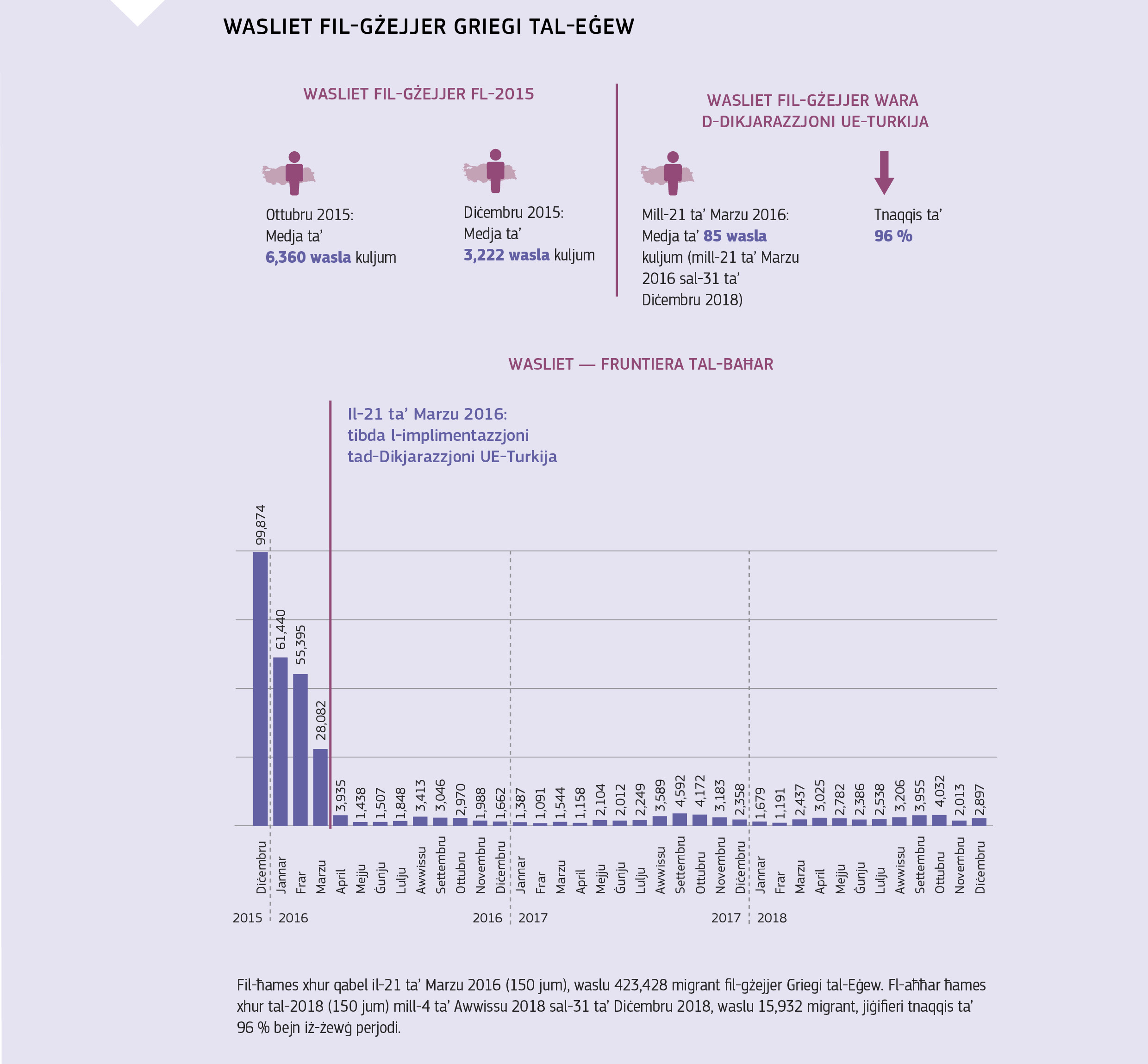 WASLIET FIL-GŻEJJER GRIEGI TAL-EĠEW