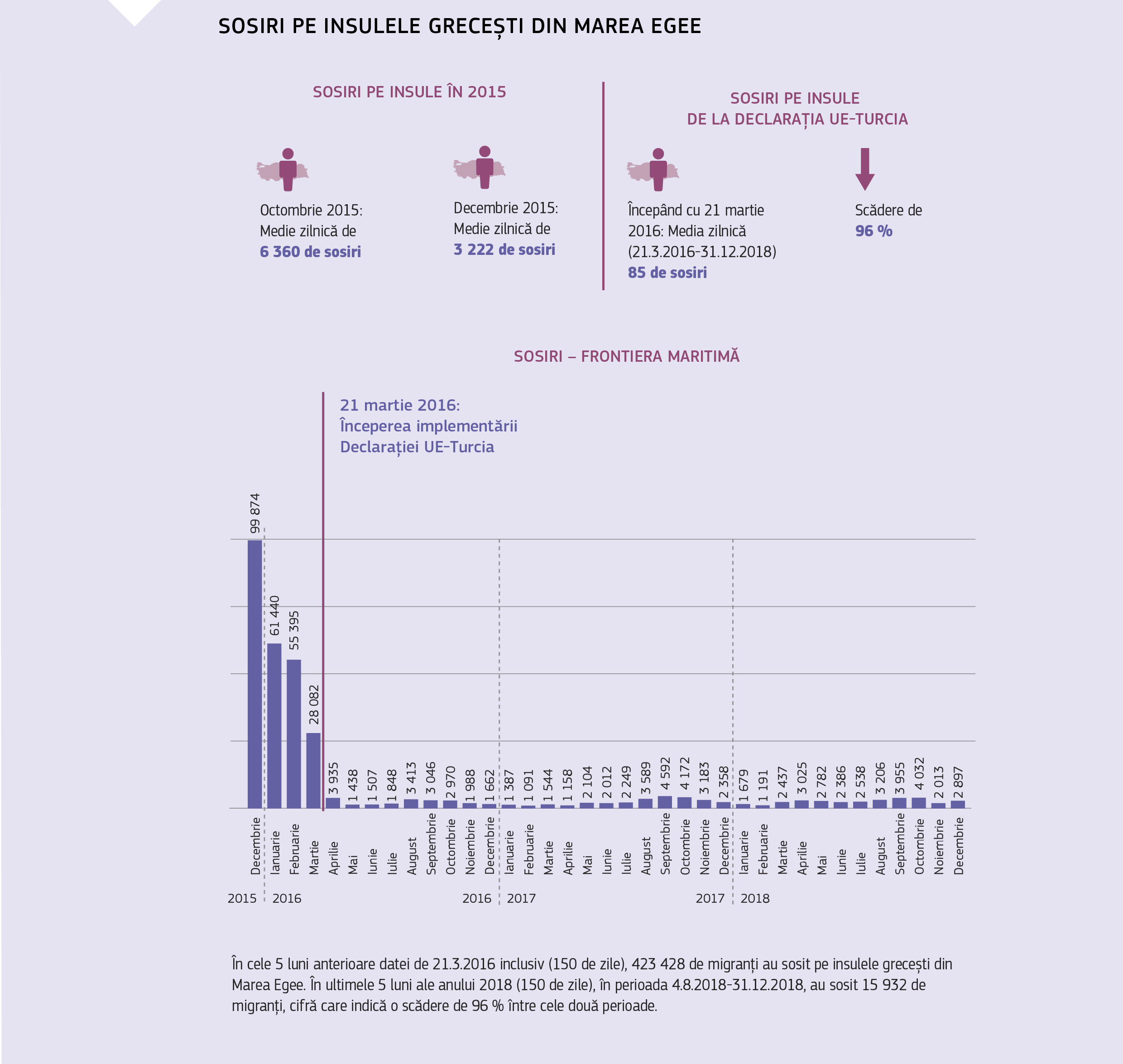 SOSIRI PE INSULELE GRECEȘTI DIN MAREA EGEE