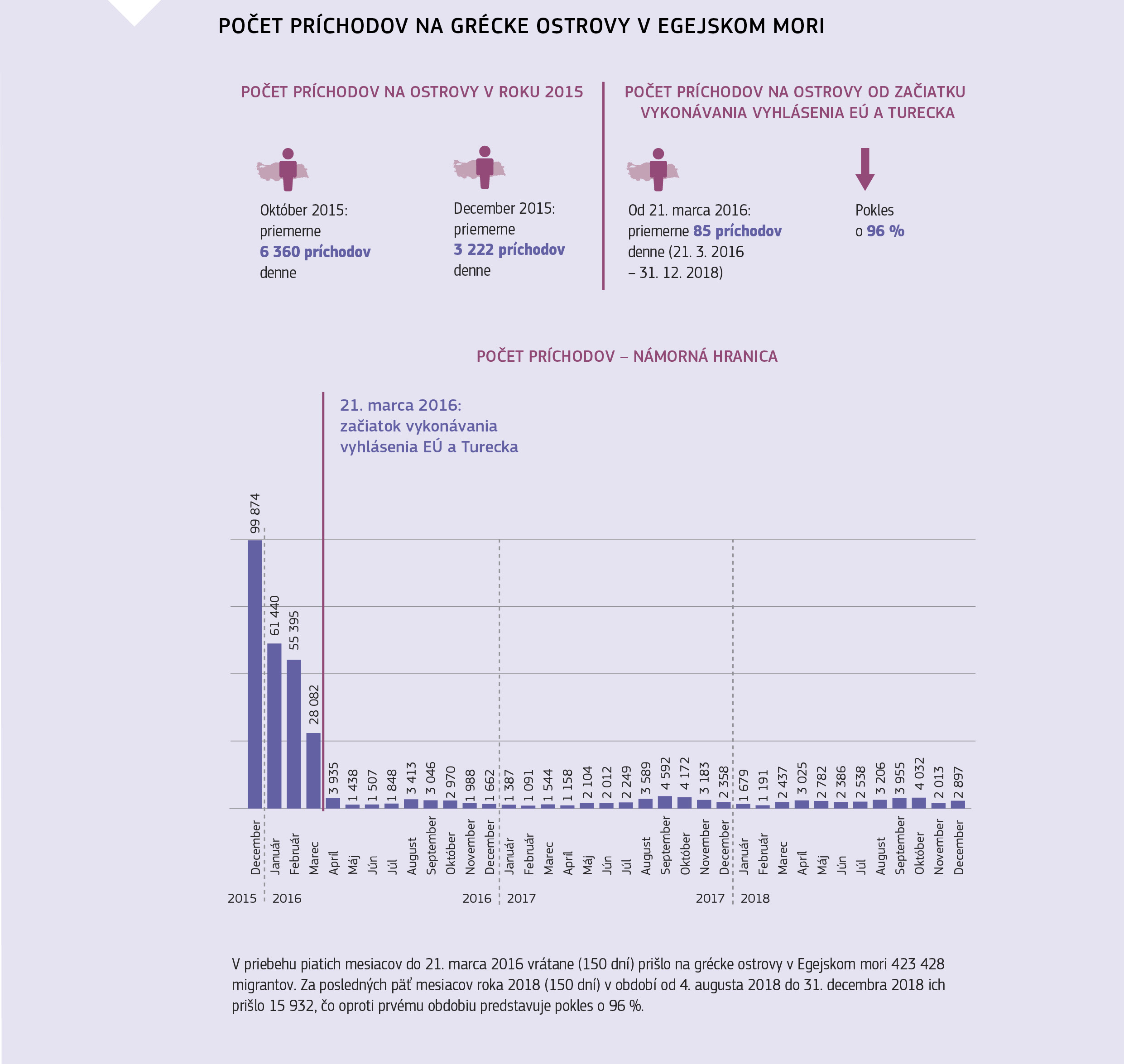 POČET PRÍCHODOV NA GRÉCKE OSTROVY V EGEJSKOM MORI