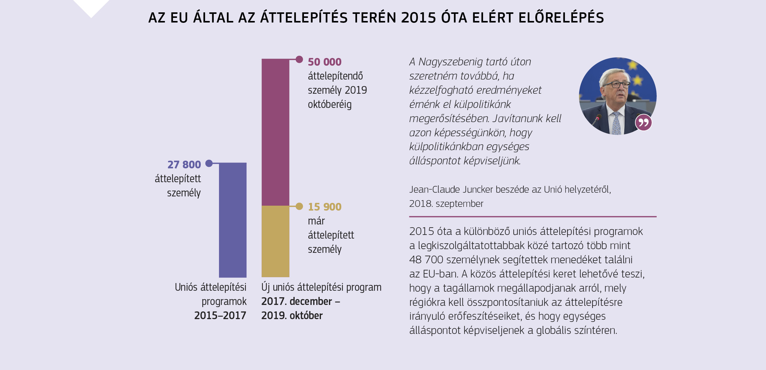 AZ EU ÁLTAL AZ ÁTTELEPÍTÉS TERÉN 2015 ÓTA ELÉRT ELŐRELÉPÉS