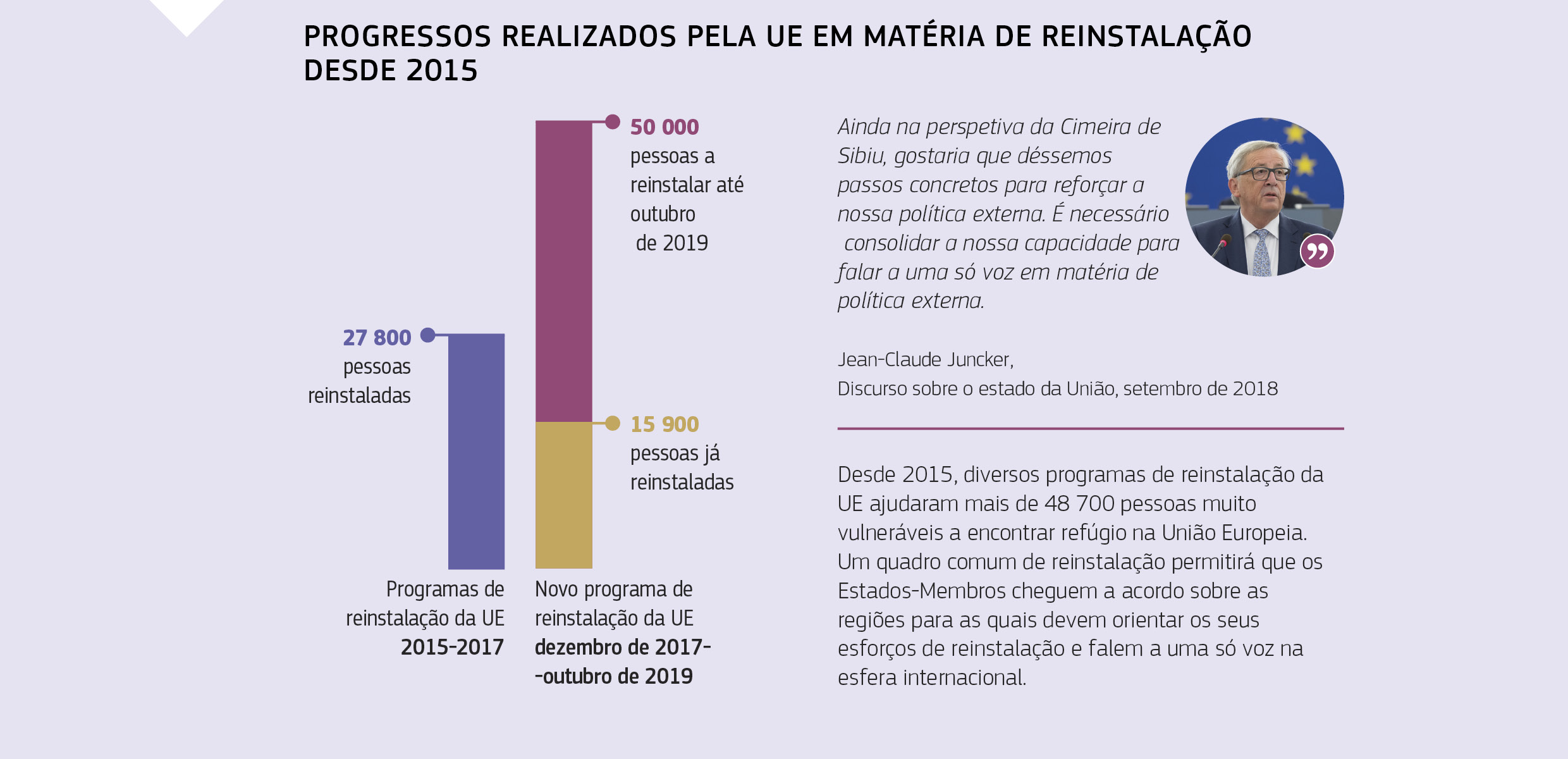 PROGRESSOS REALIZADOS PELA UE EM MATÉRIA DE REINSTALAÇÃO  DESDE 2015