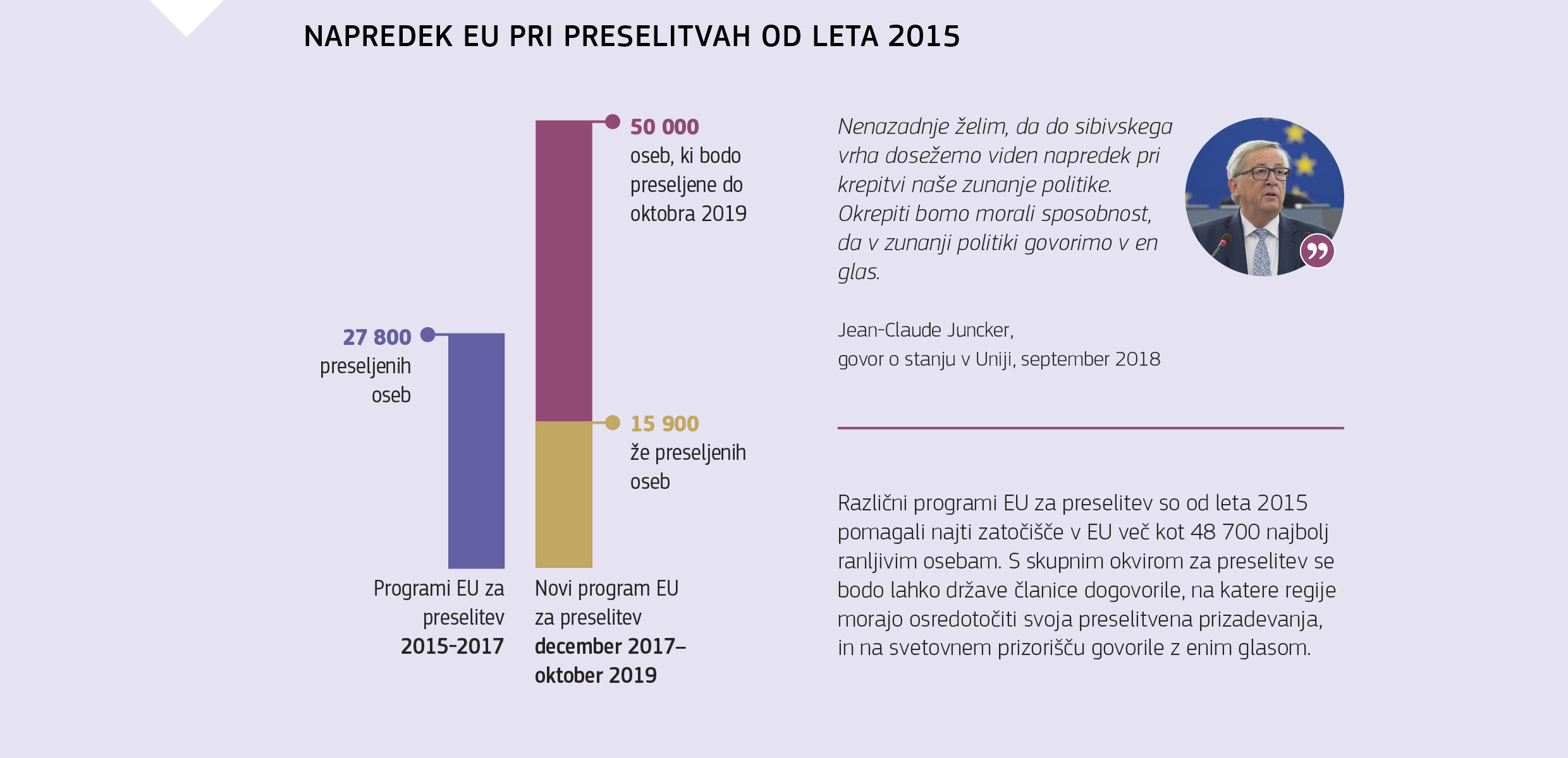 NAPREDEK EU PRI PRESELITVAH OD LETA 2015