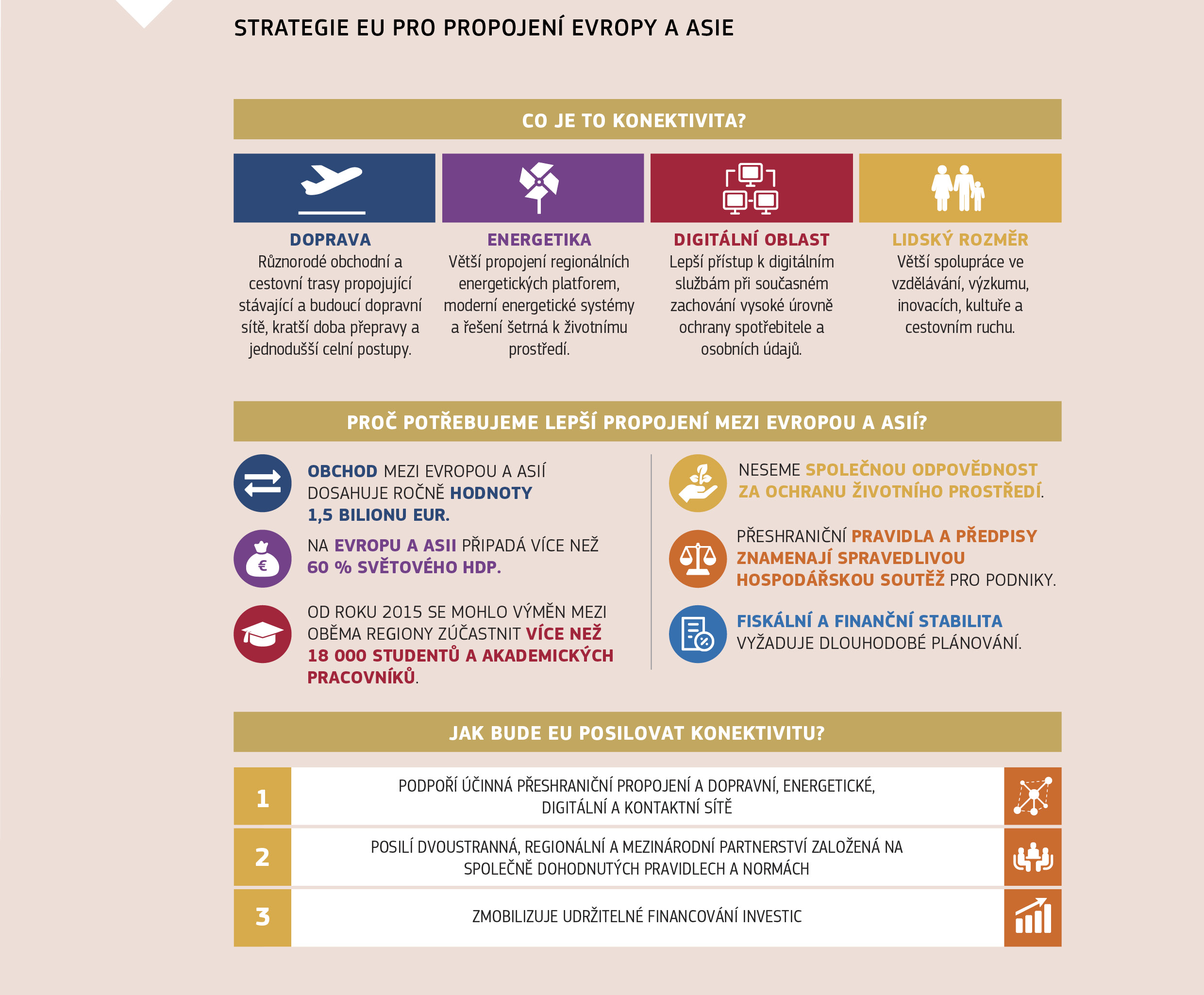 STRATEGIE EU PRO PROPOJENÍ EVROPY A ASIE