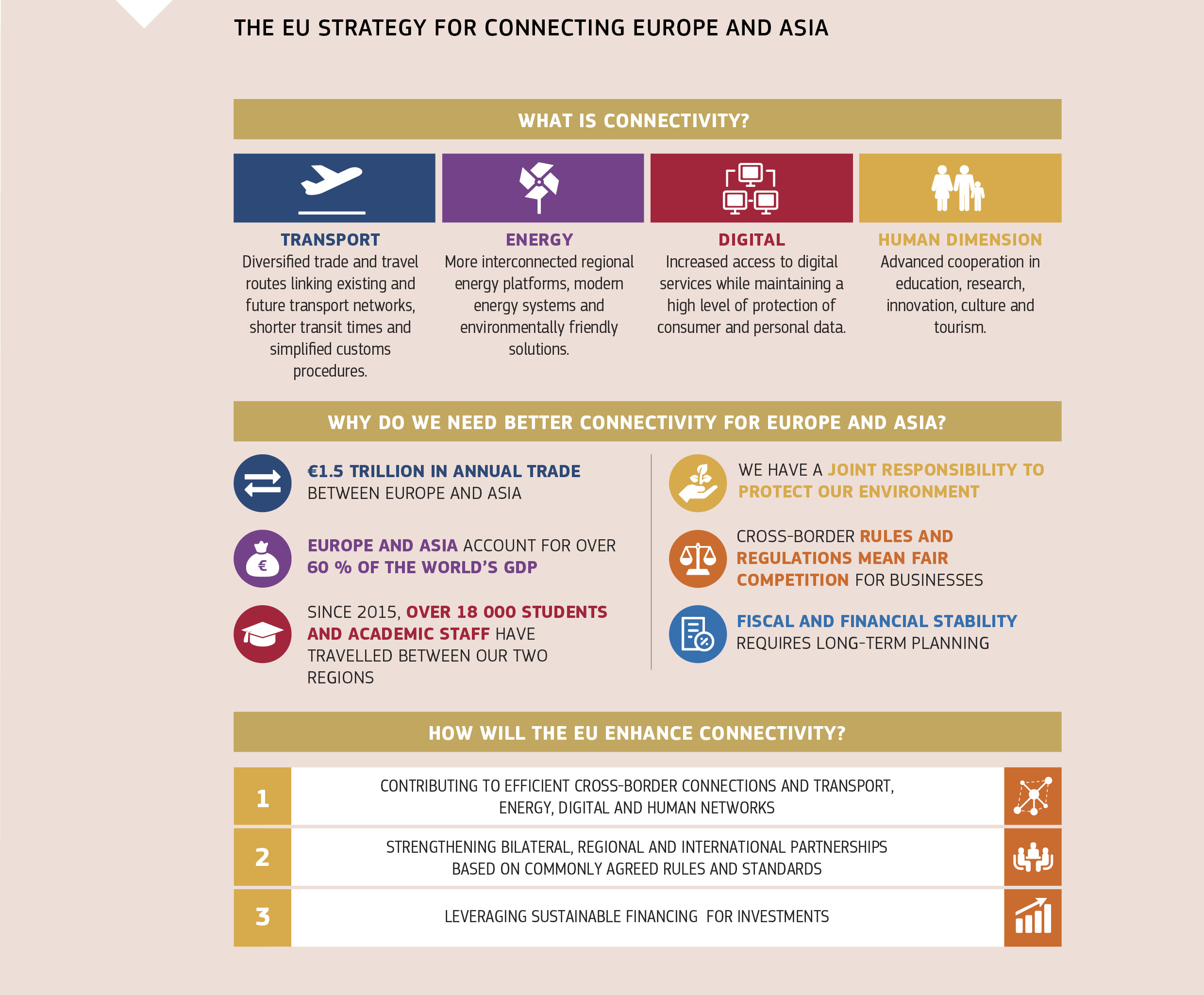 THE EU STRATEGY FOR CONNECTING EUROPE AND ASIA