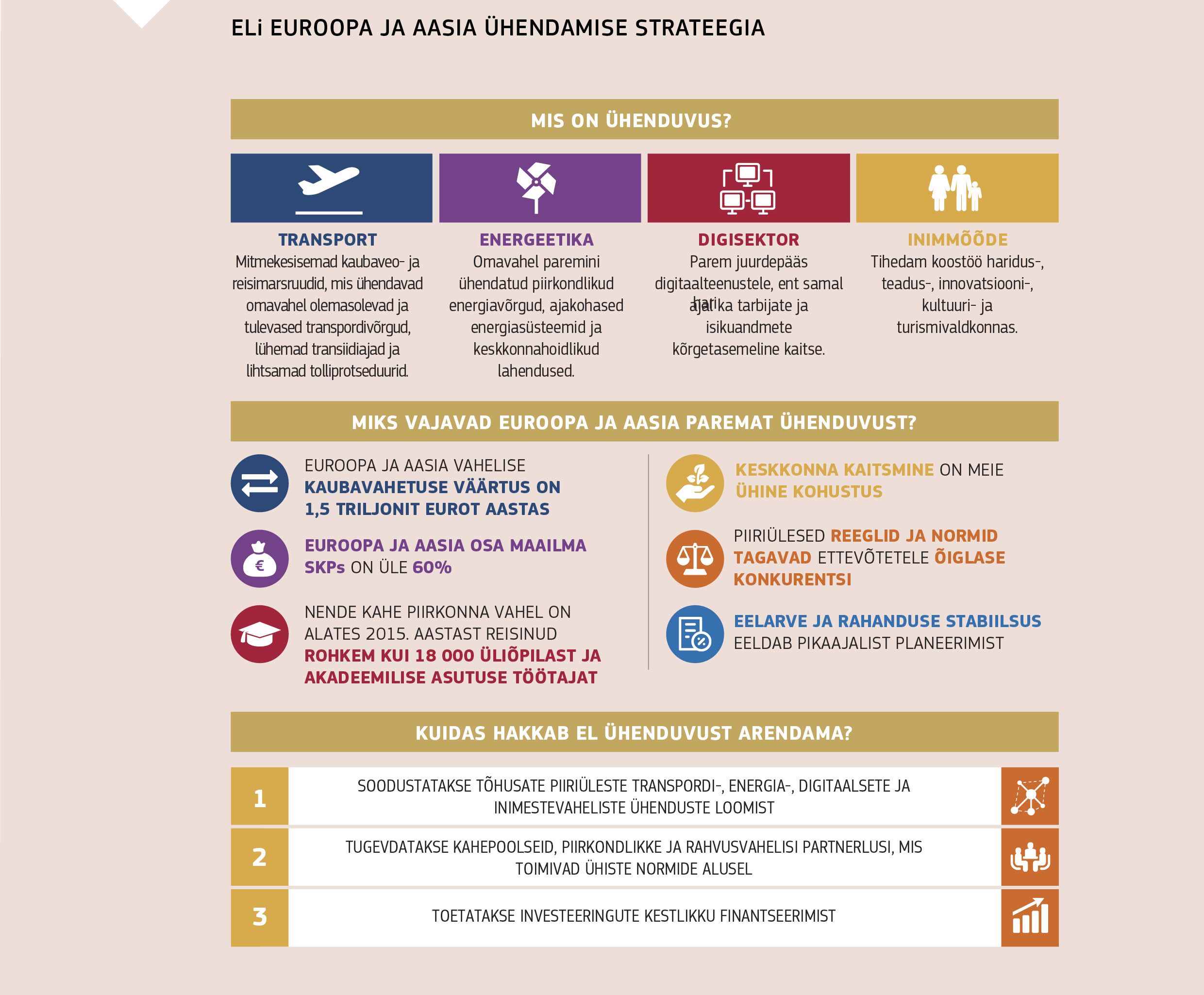 ELi EUROOPA JA AASIA ÜHENDAMISE STRATEEGIA