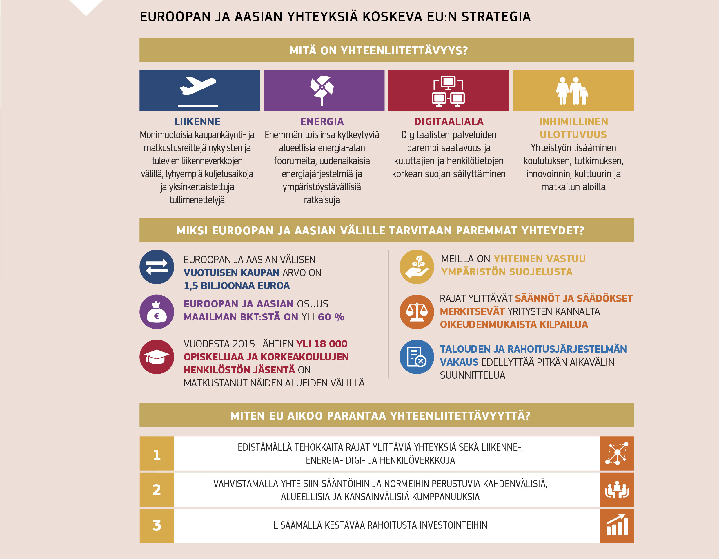 EUROOPAN JA AASIAN YHTEYKSIÄ KOSKEVA EU:N STRATEGIA
