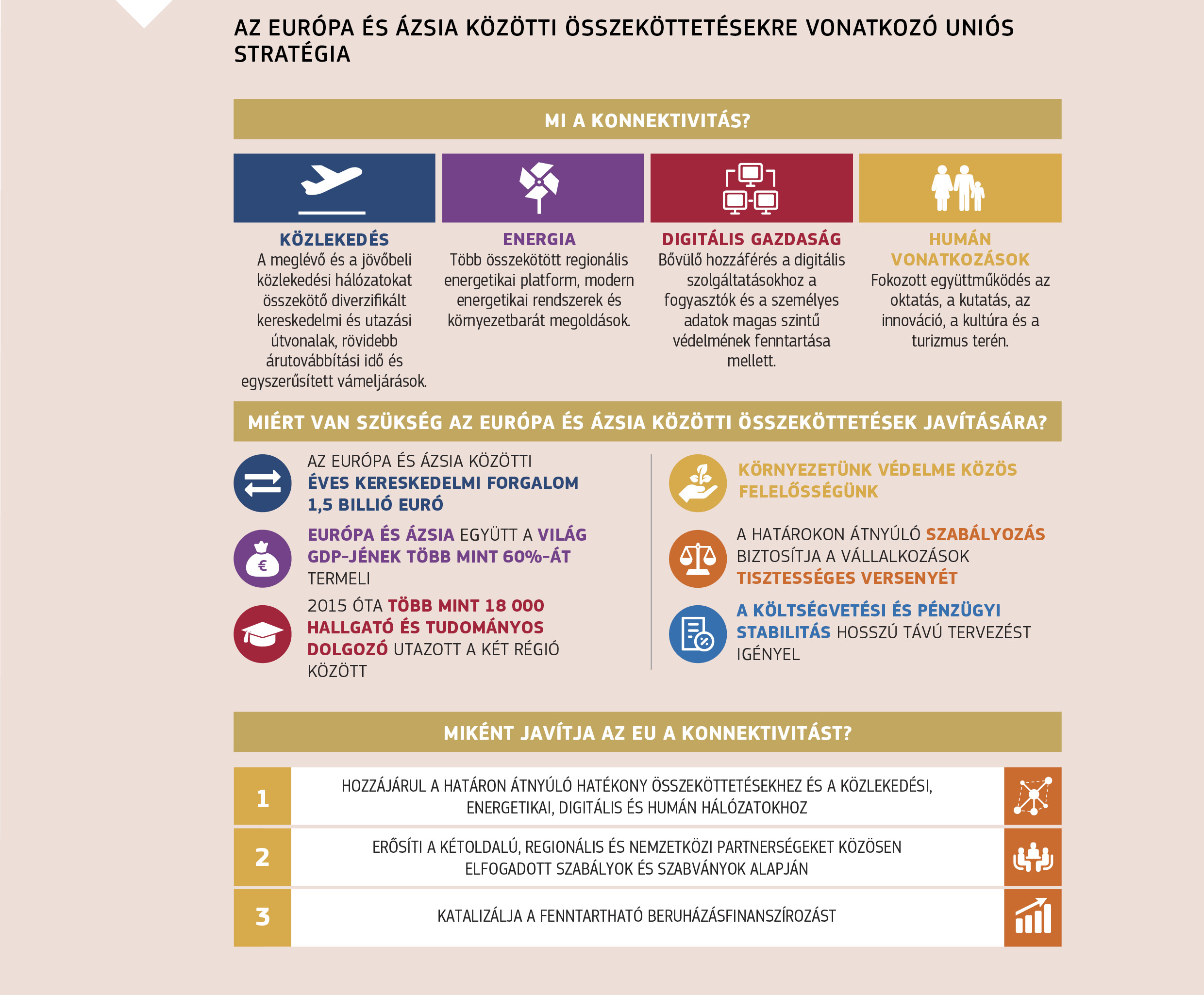 AZ EURÓPA ÉS ÁZSIA KÖZÖTTI ÖSSZEKÖTTETÉSEKRE VONATKOZÓ UNIÓS STRATÉGIA