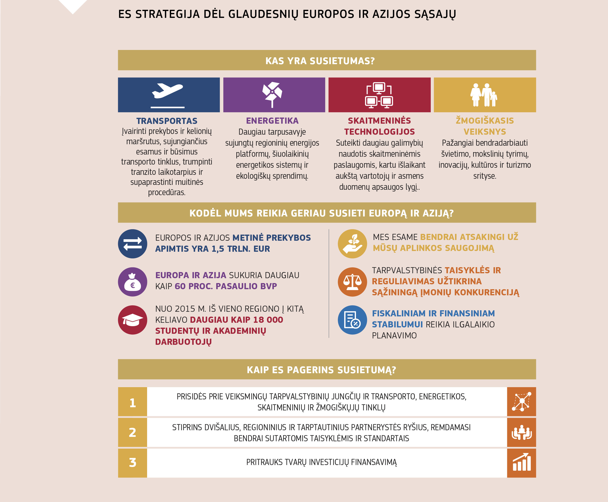 ES STRATEGIJA DĖL GLAUDESNIŲ EUROPOS IR AZIJOS SĄSAJŲ