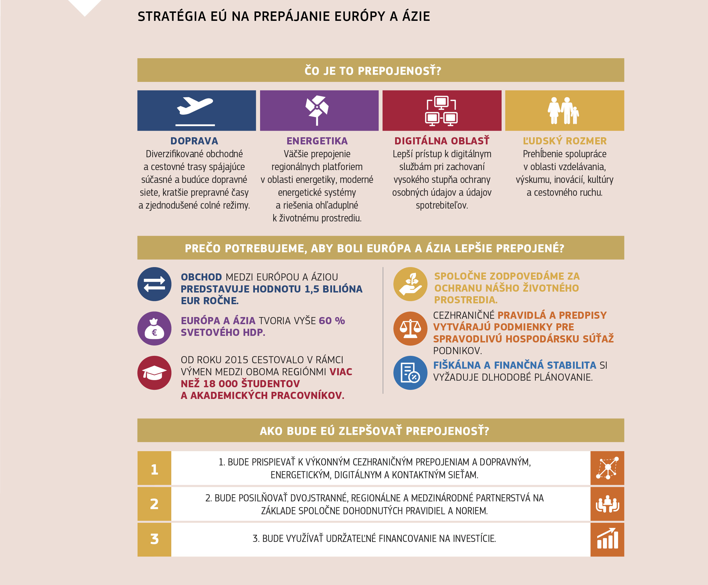 STRATÉGIA EÚ NA PREPÁJANIE EURÓPY A ÁZIE