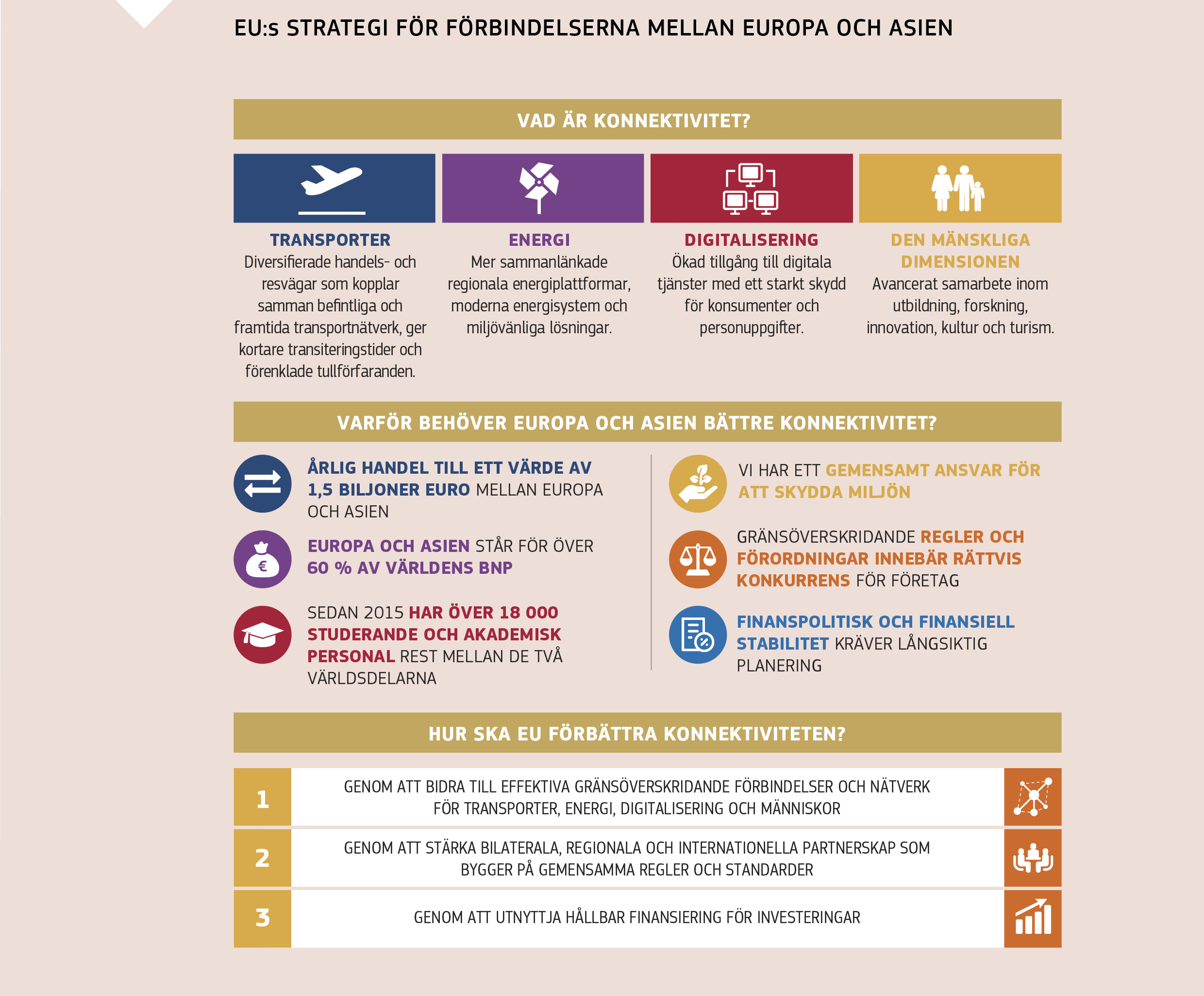 EU:s STRATEGI FÖR FÖRBINDELSERNA MELLAN EUROPA OCH ASIEN
