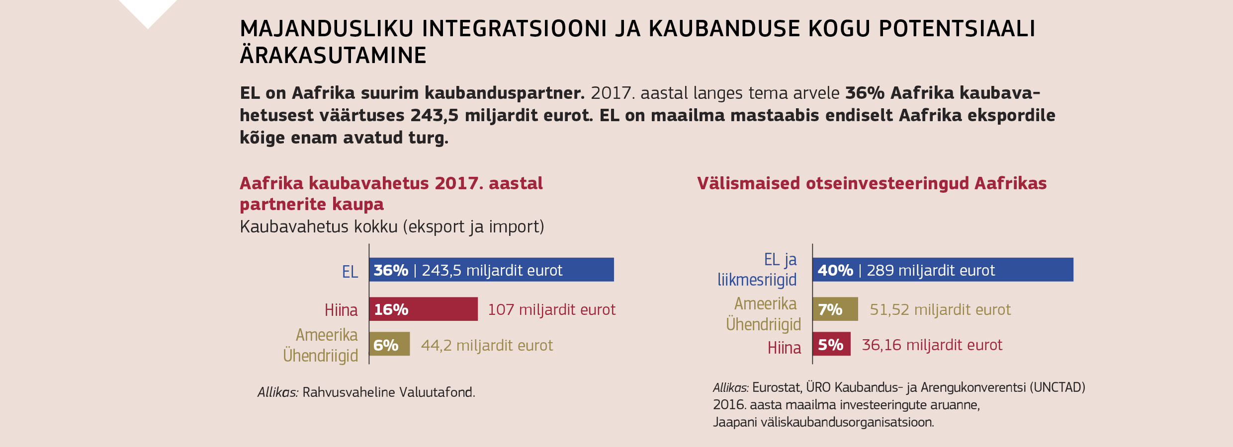 MAJANDUSLIKU INTEGRATSIOONI JA KAUBANDUSE KOGU POTENTSIAALI ÄRAKASUTAMINE
