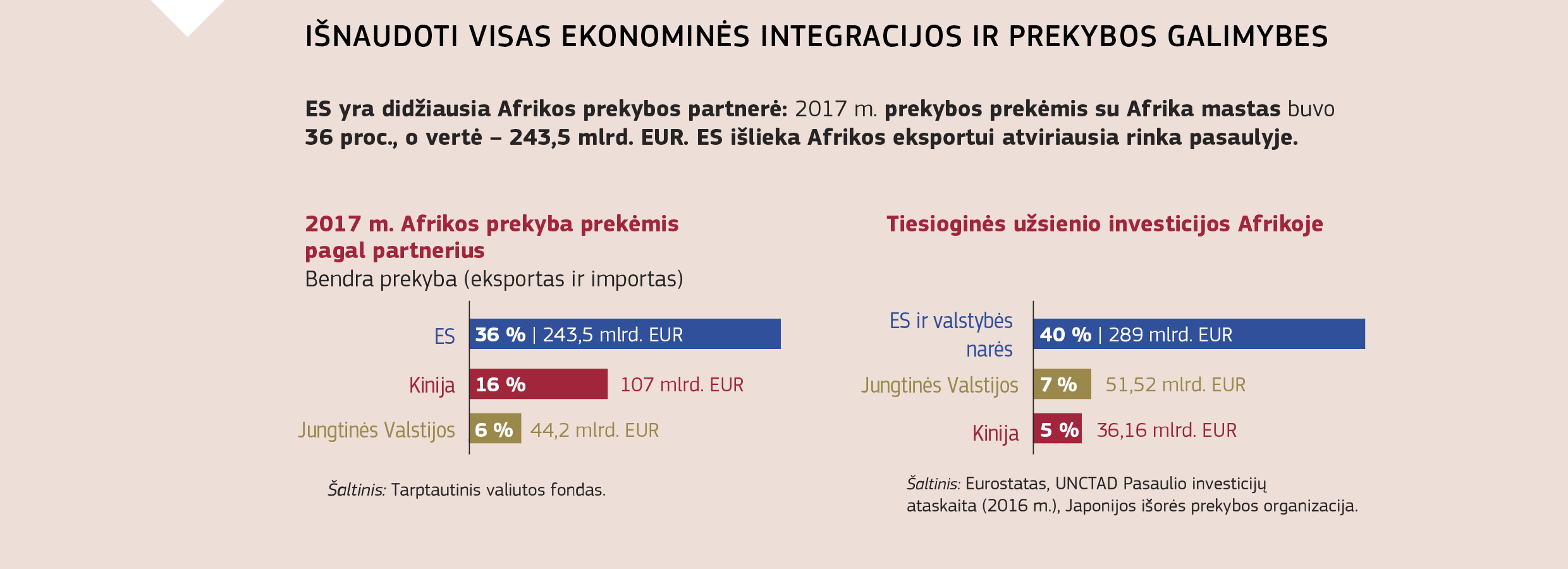 IŠNAUDOTI VISAS EKONOMINĖS INTEGRACIJOS IR PREKYBOS GALIMYBES