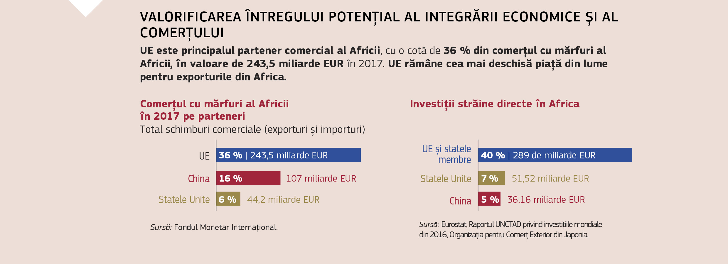 VALORIFICAREA ÎNTREGULUI POTENȚIAL AL INTEGRĂRII ECONOMICE ȘI AL COMERȚULUI