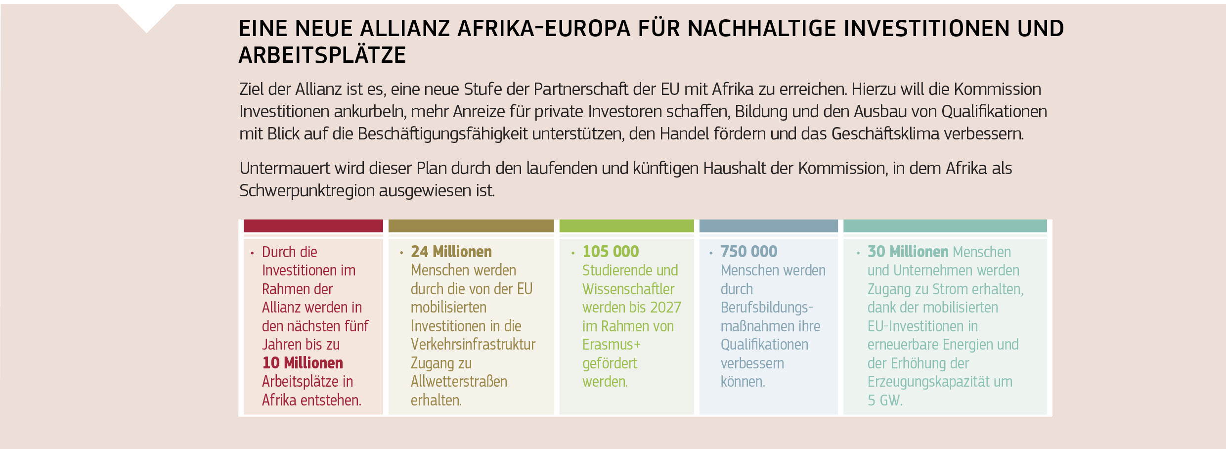 EINE NEUE ALLIANZ AFRIKA-EUROPA FÜR NACHHALTIGE INVESTITIONEN UND ARBEITSPLÄTZE